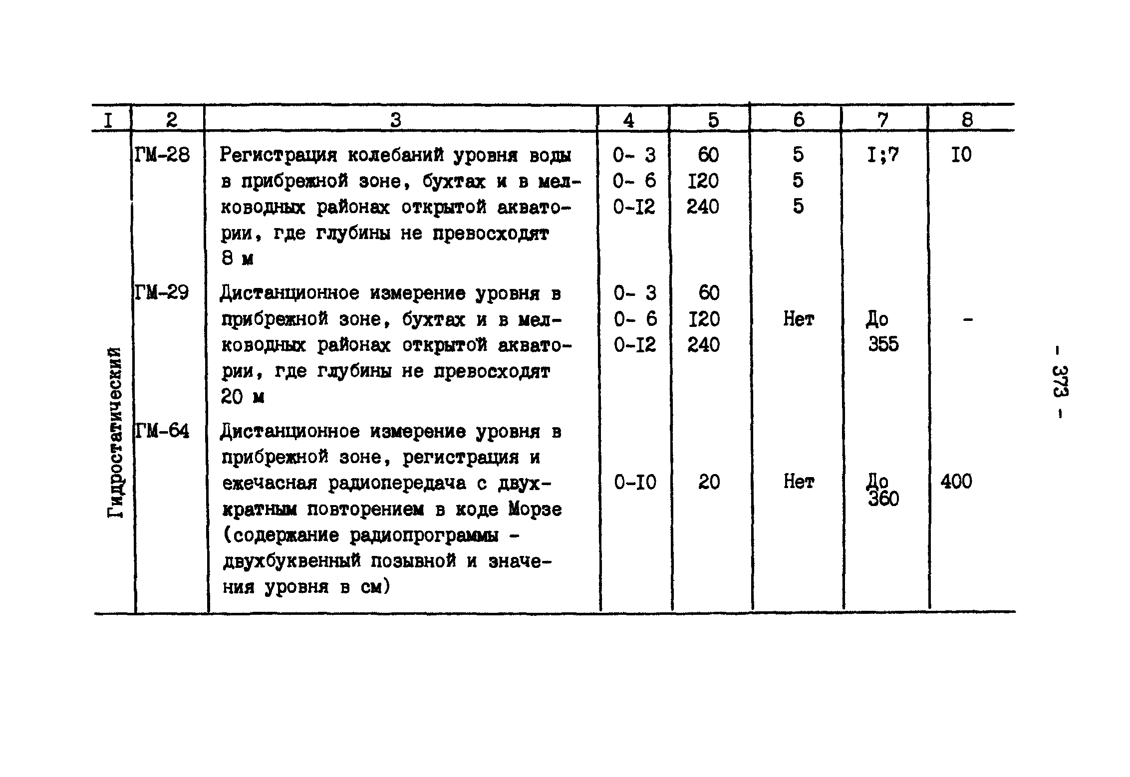 ГКИНП 11-157-88