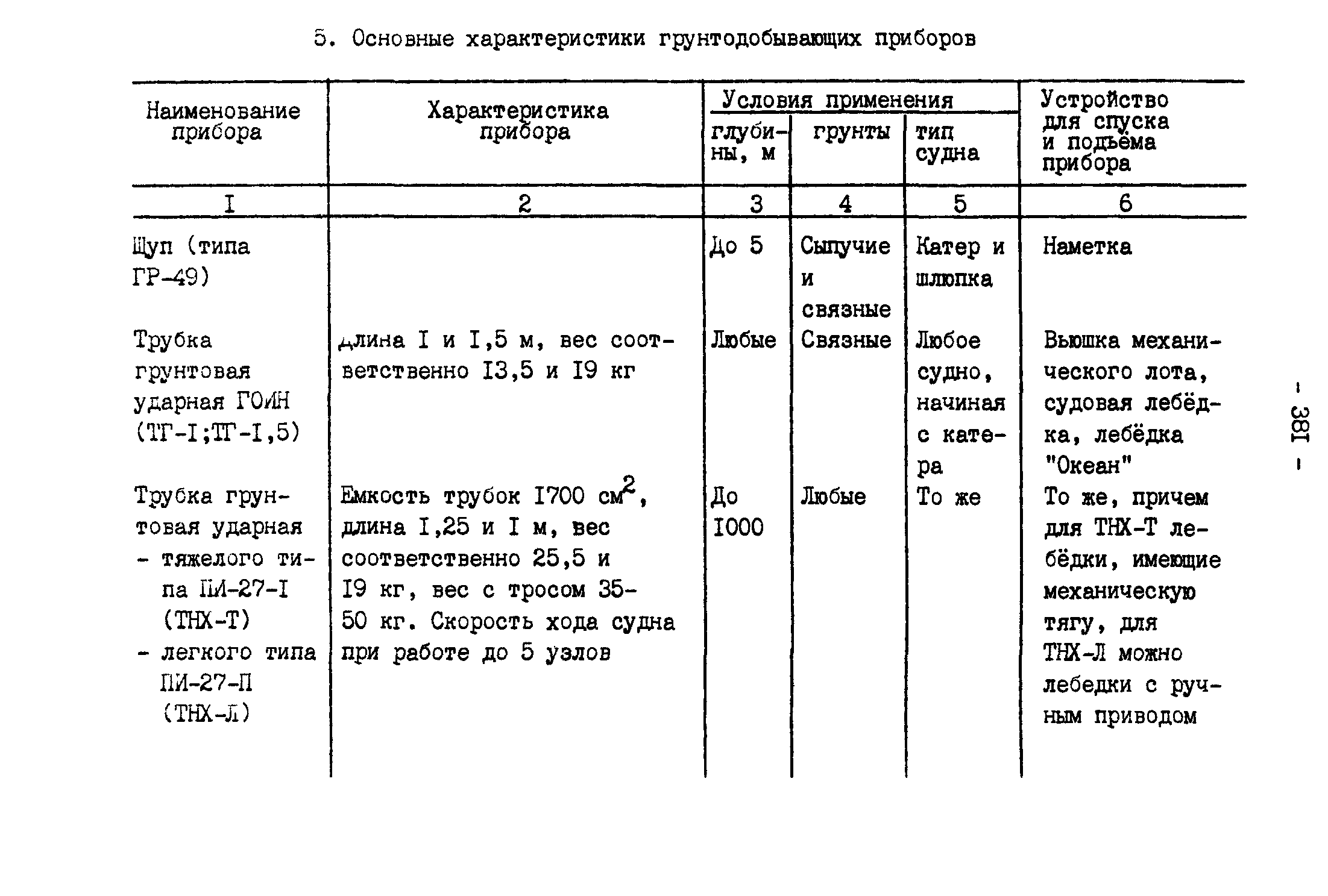 ГКИНП 11-157-88