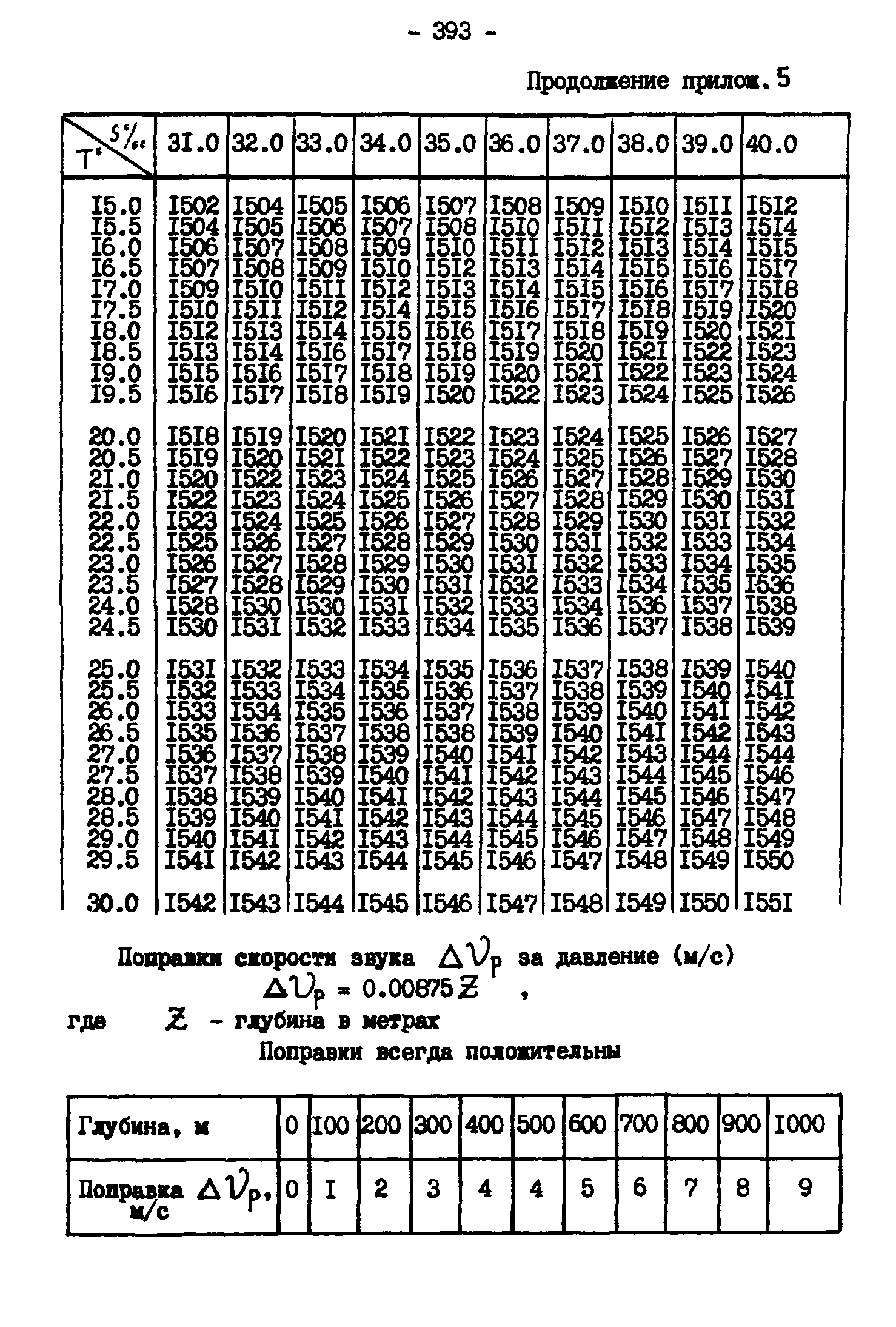 ГКИНП 11-157-88