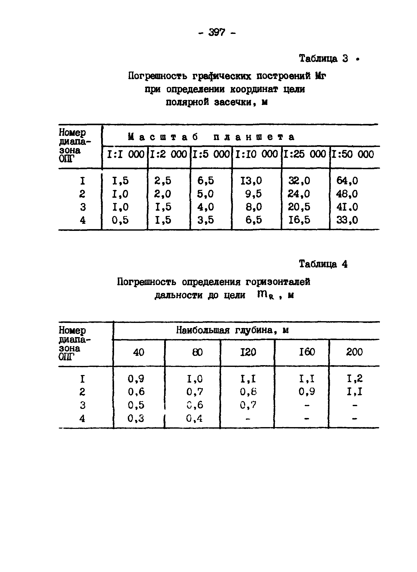 ГКИНП 11-157-88