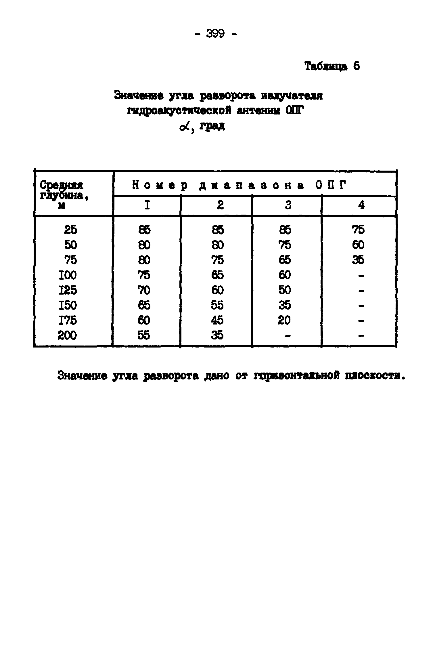 ГКИНП 11-157-88