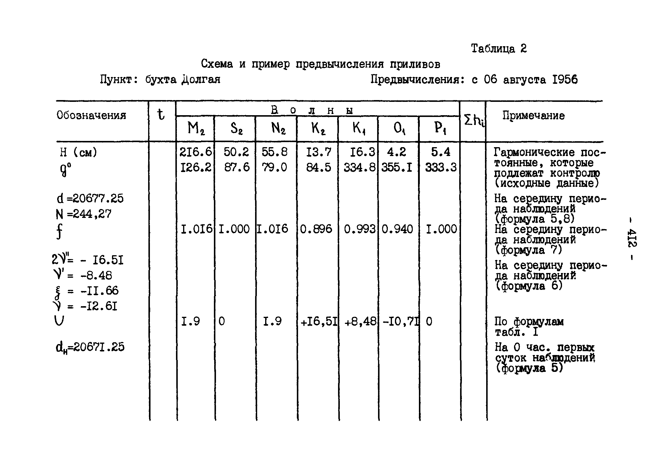 ГКИНП 11-157-88