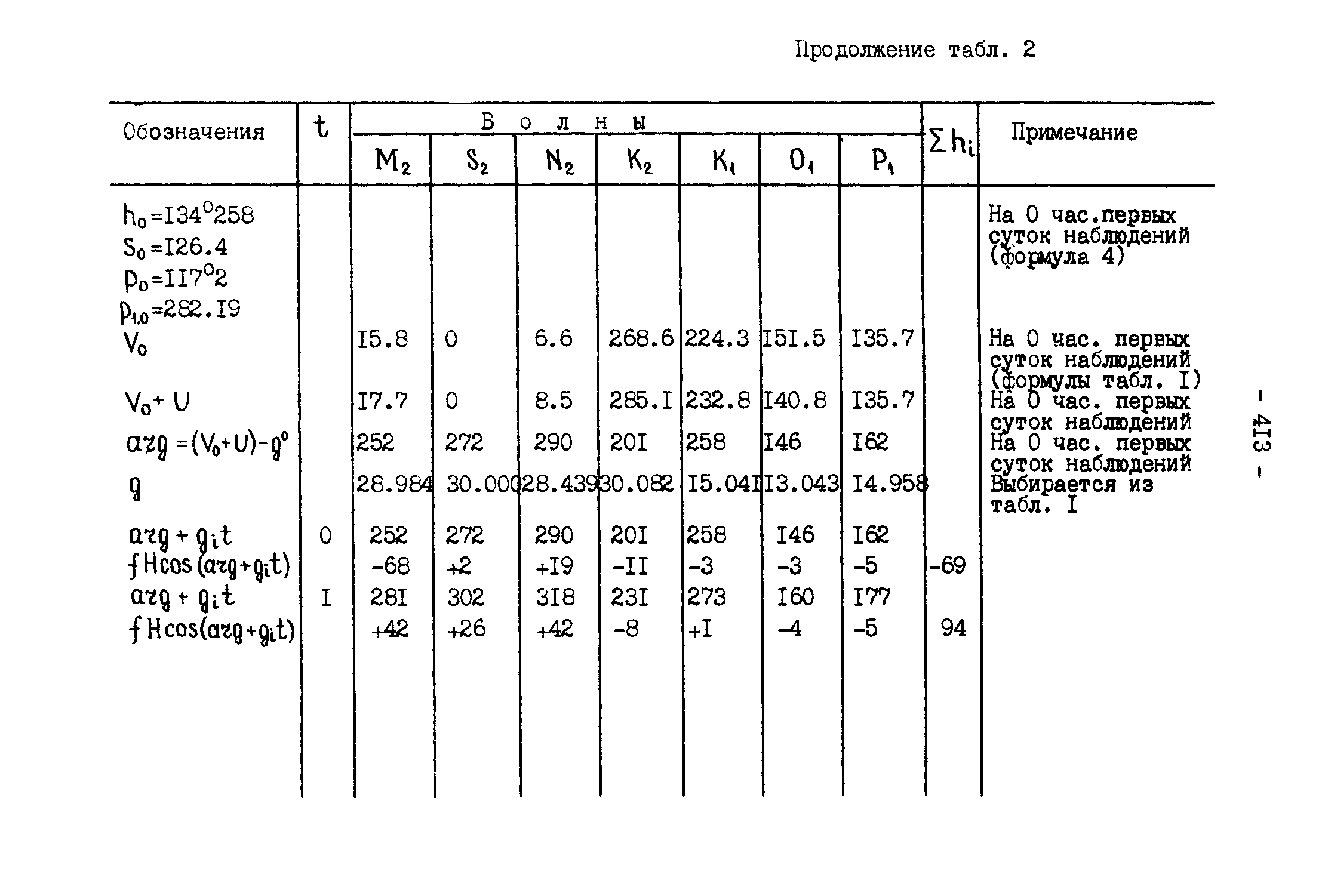 ГКИНП 11-157-88