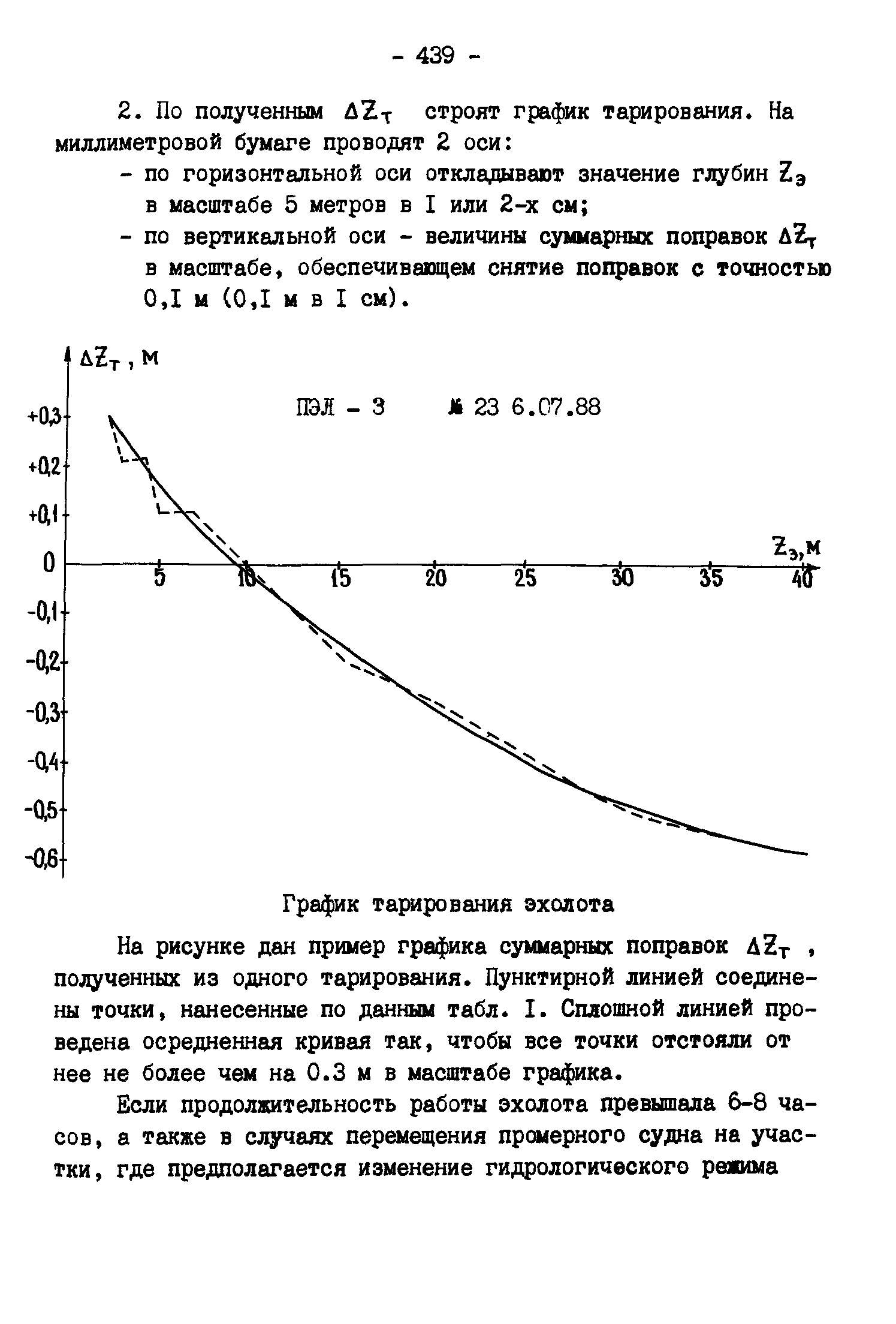 ГКИНП 11-157-88