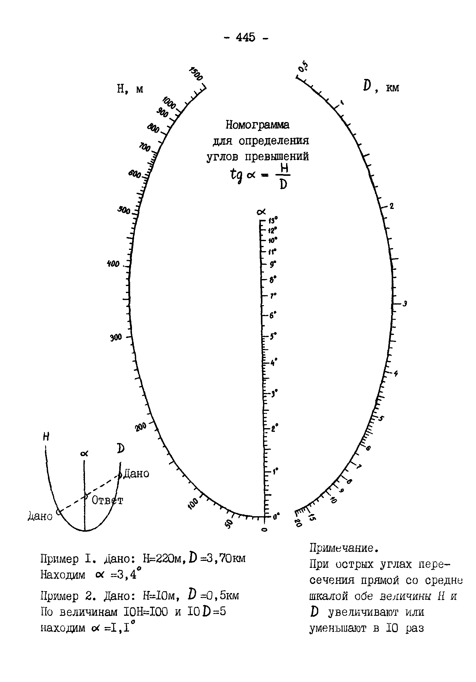 ГКИНП 11-157-88