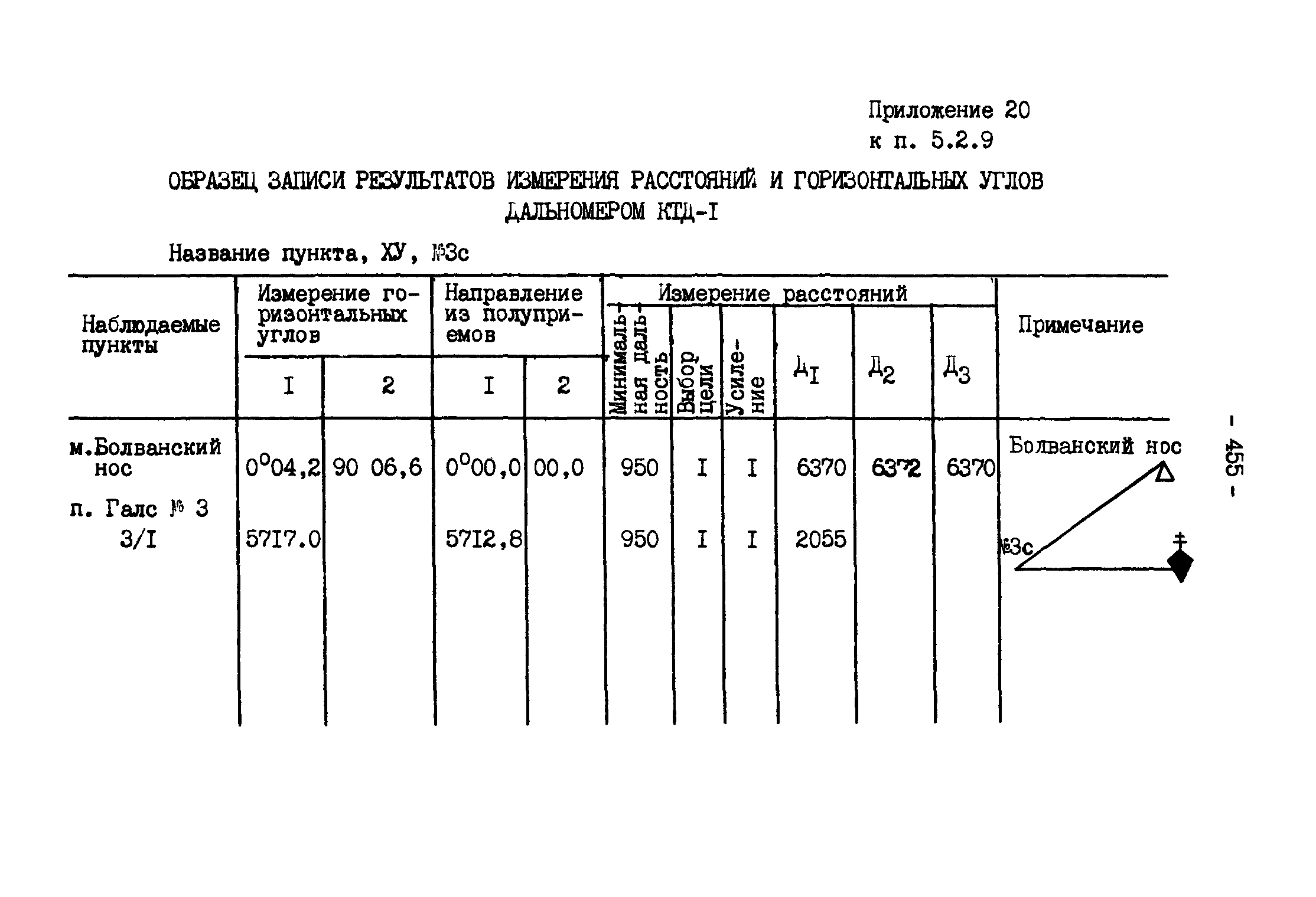 ГКИНП 11-157-88