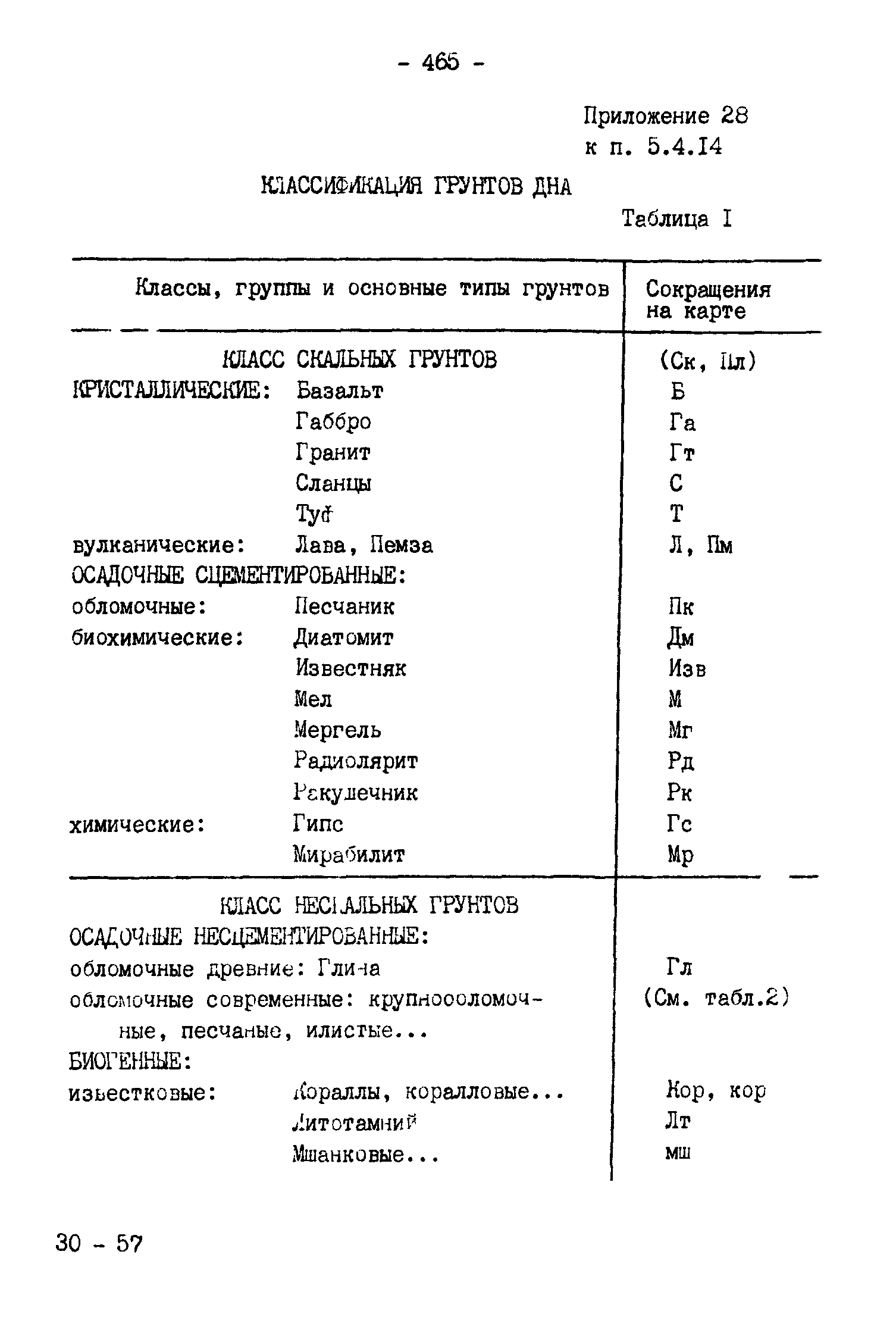 ГКИНП 11-157-88