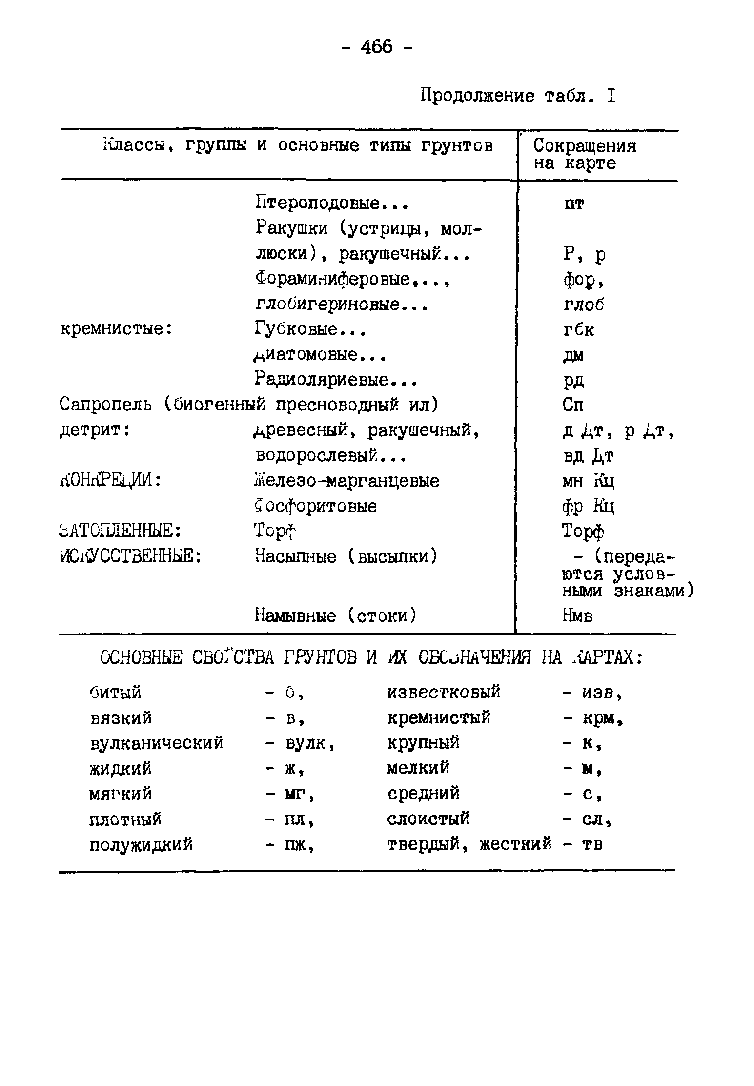 ГКИНП 11-157-88