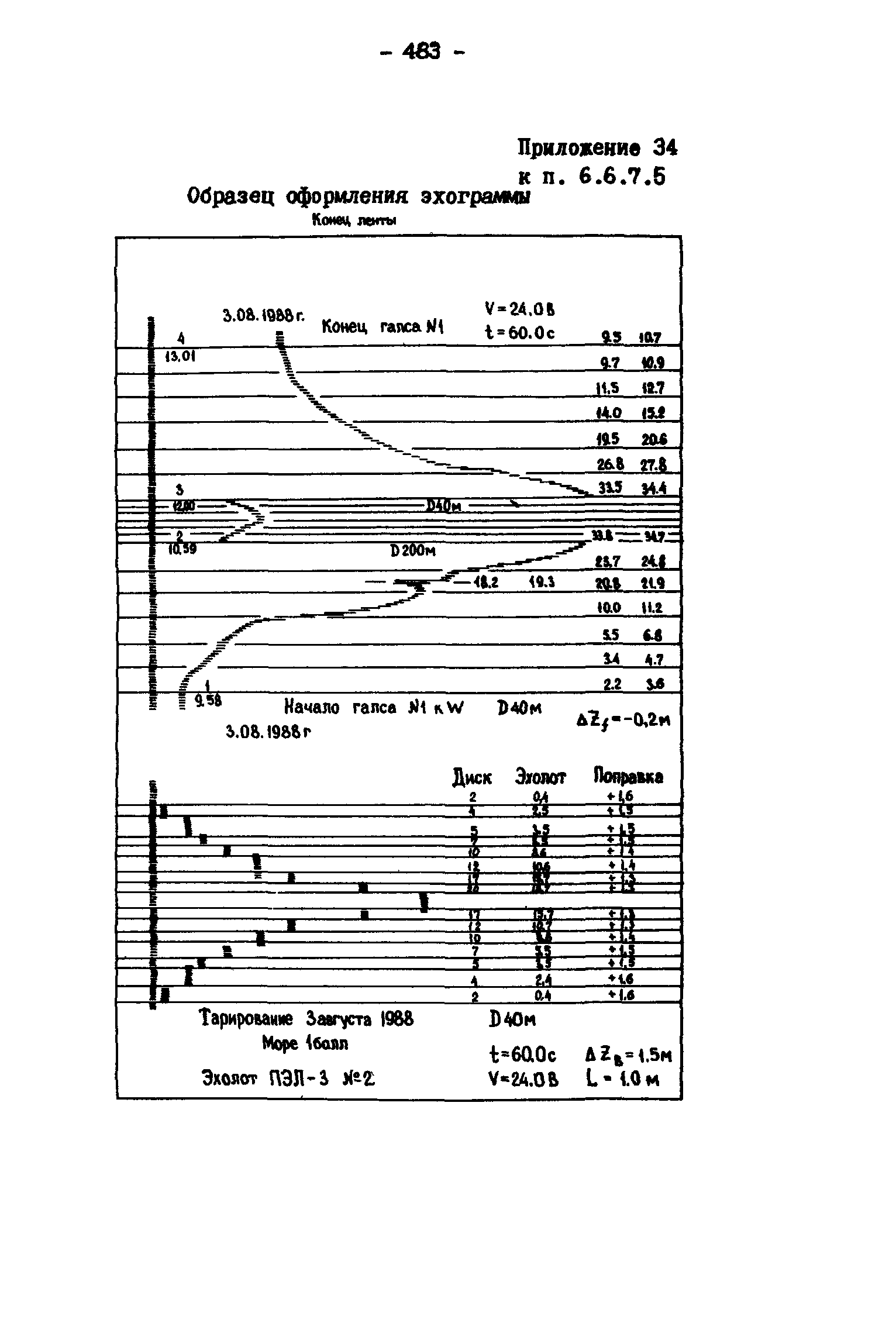 ГКИНП 11-157-88