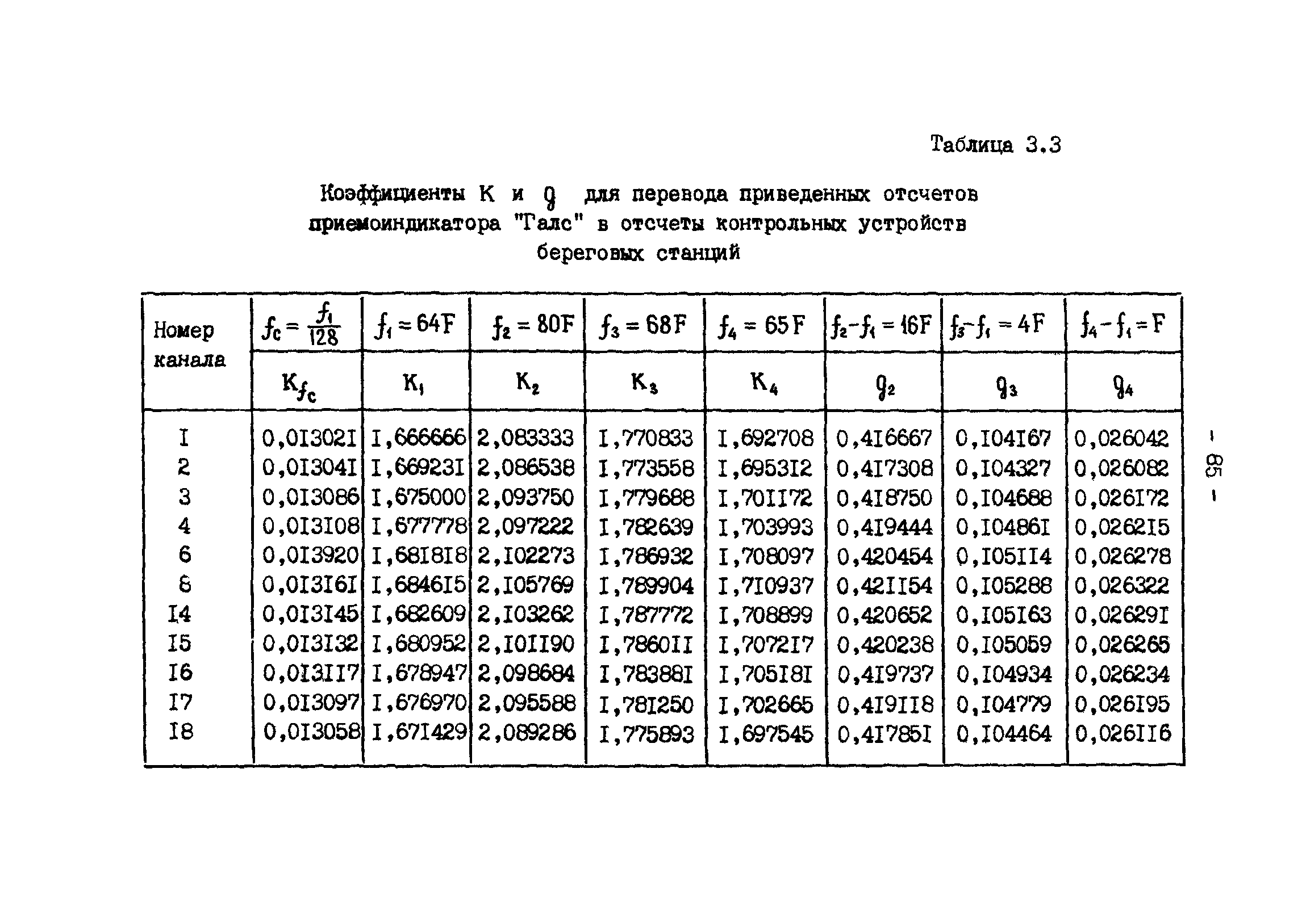 ГКИНП 11-157-88