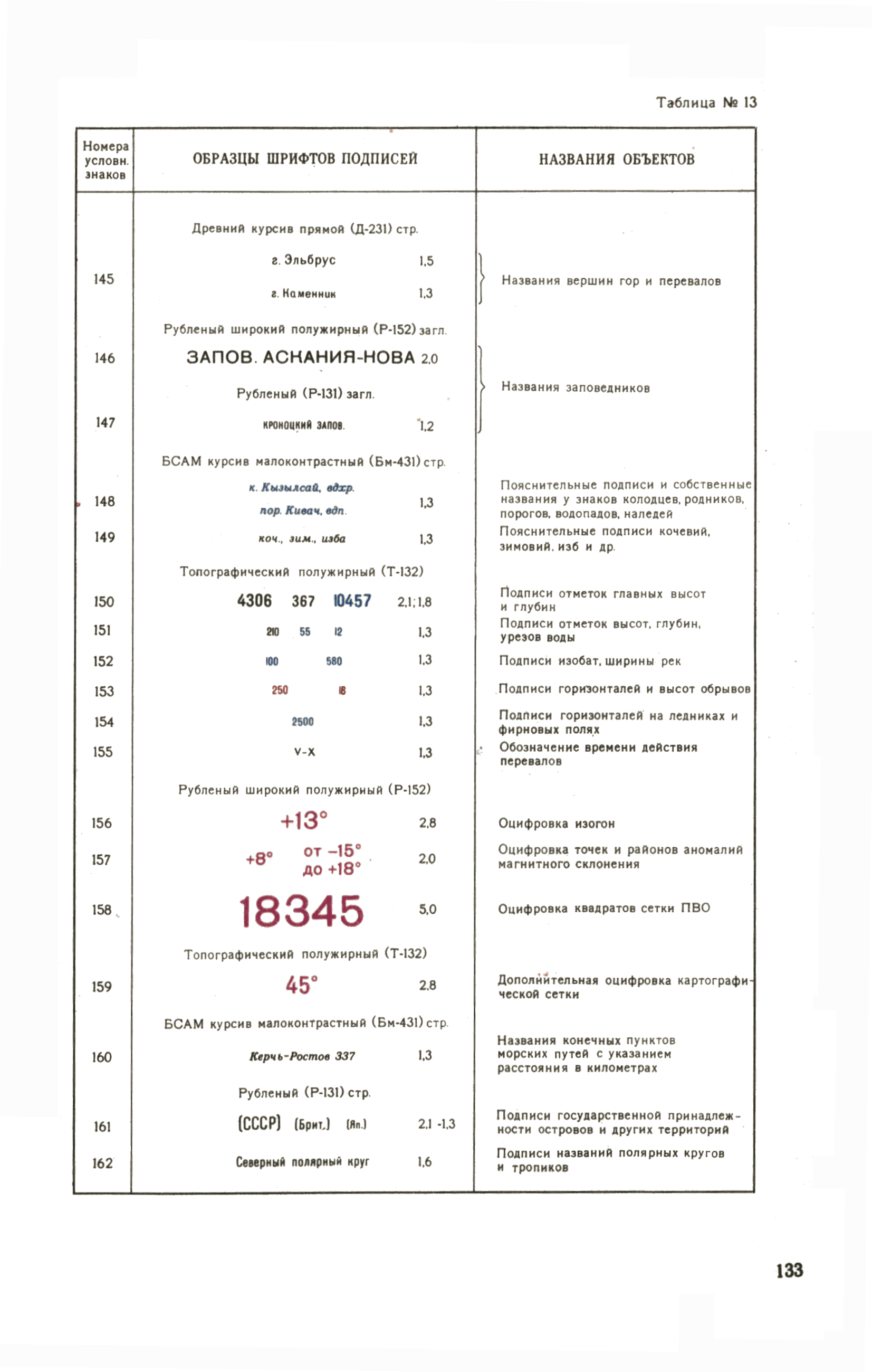 ГКИНП 05-052-85