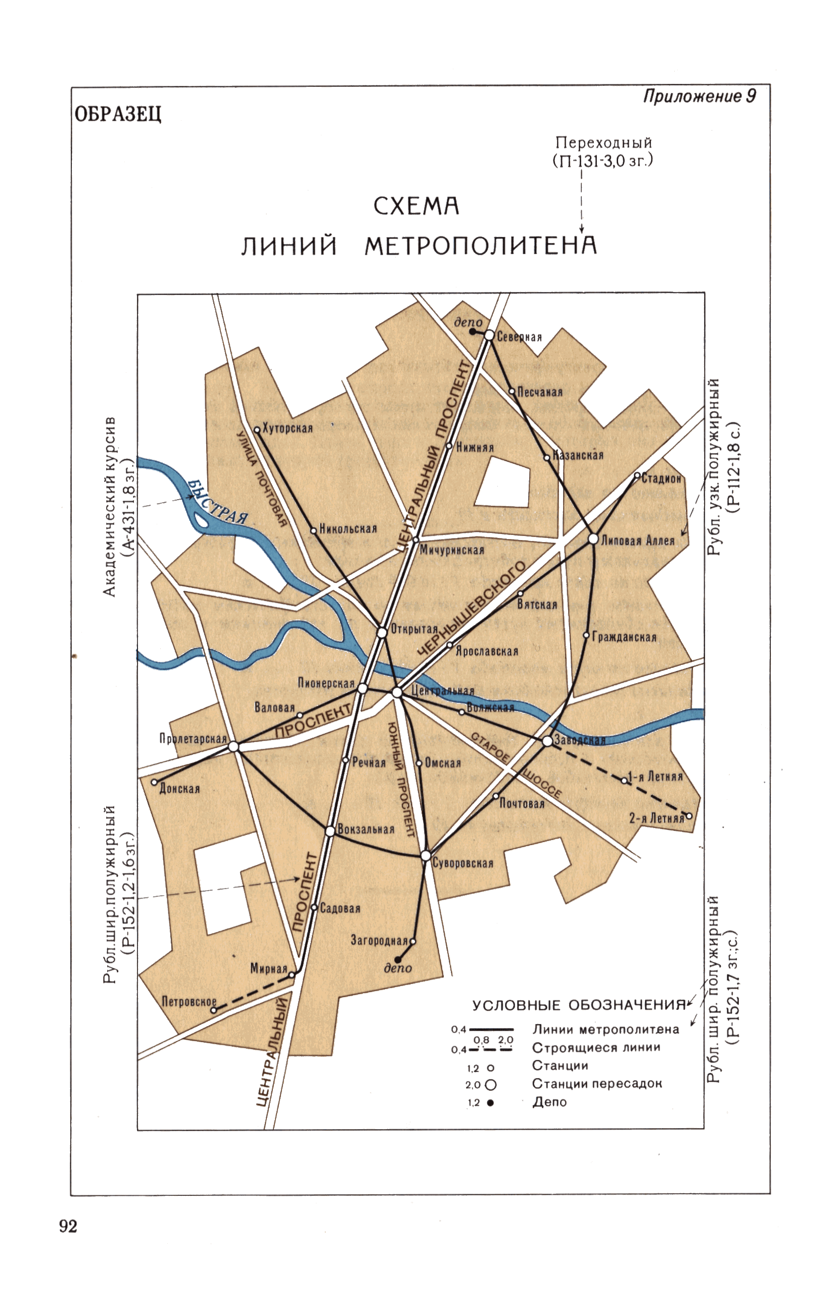 ГКИНП 05-051-77