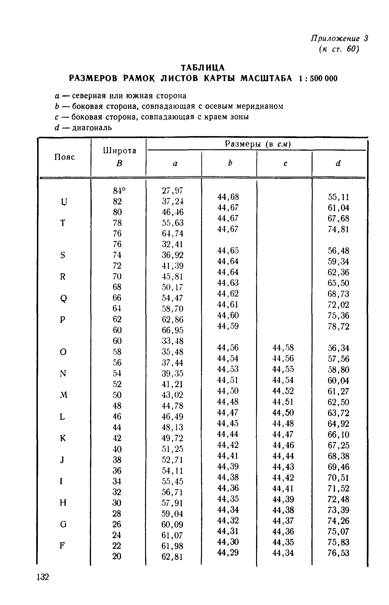 ГКИНП 05-053-79