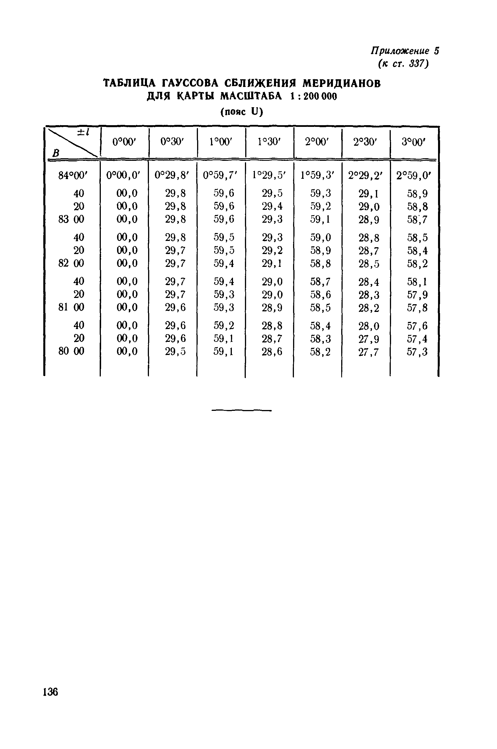 ГКИНП 05-053-79