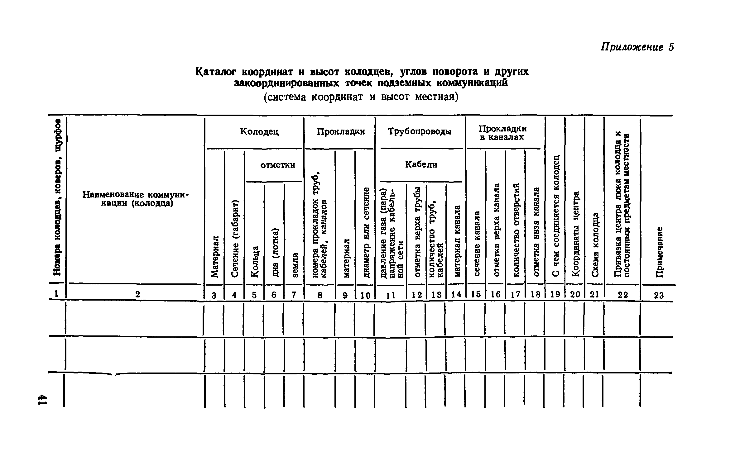 ГКИНП 35