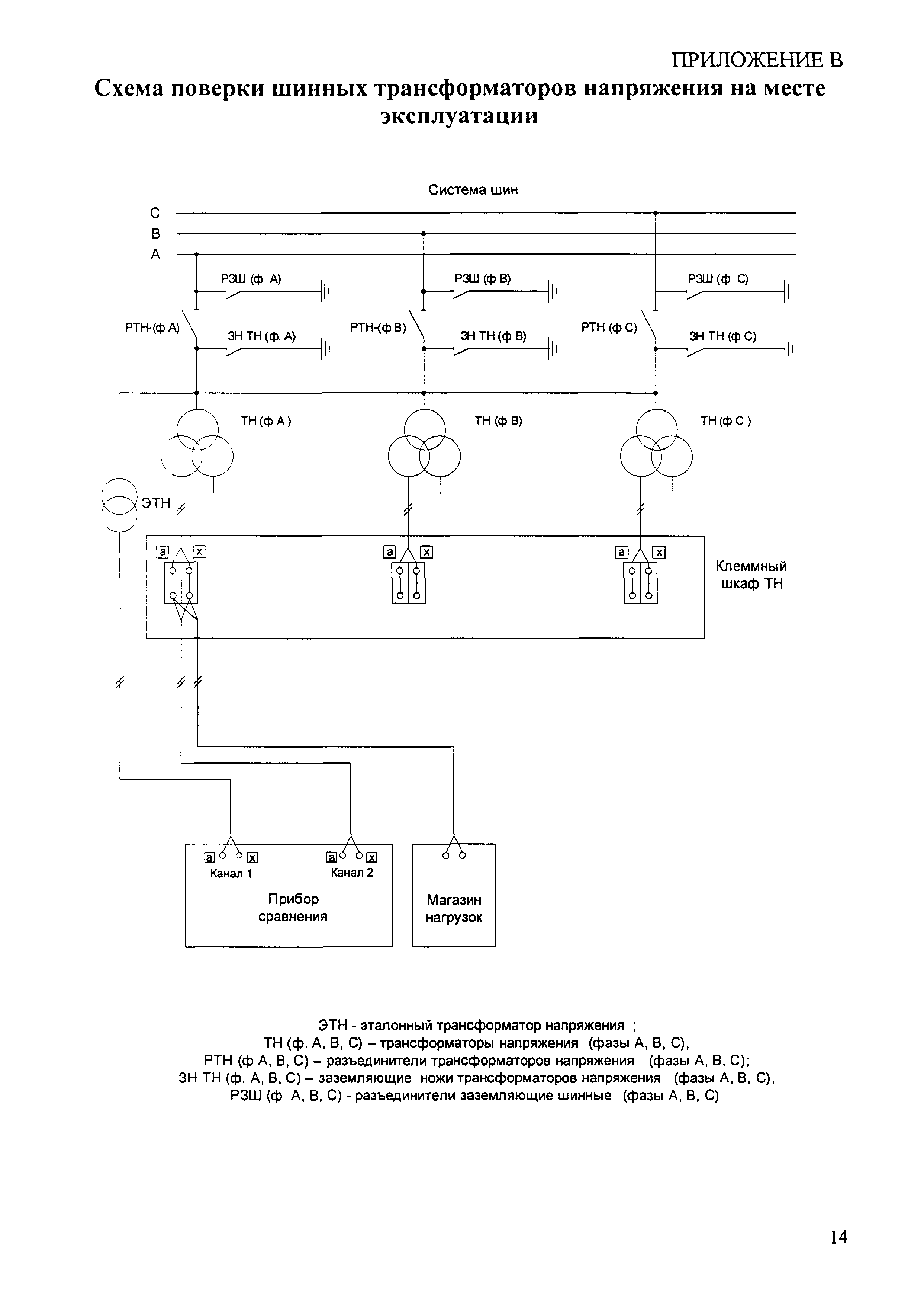 МИ 2982-2006