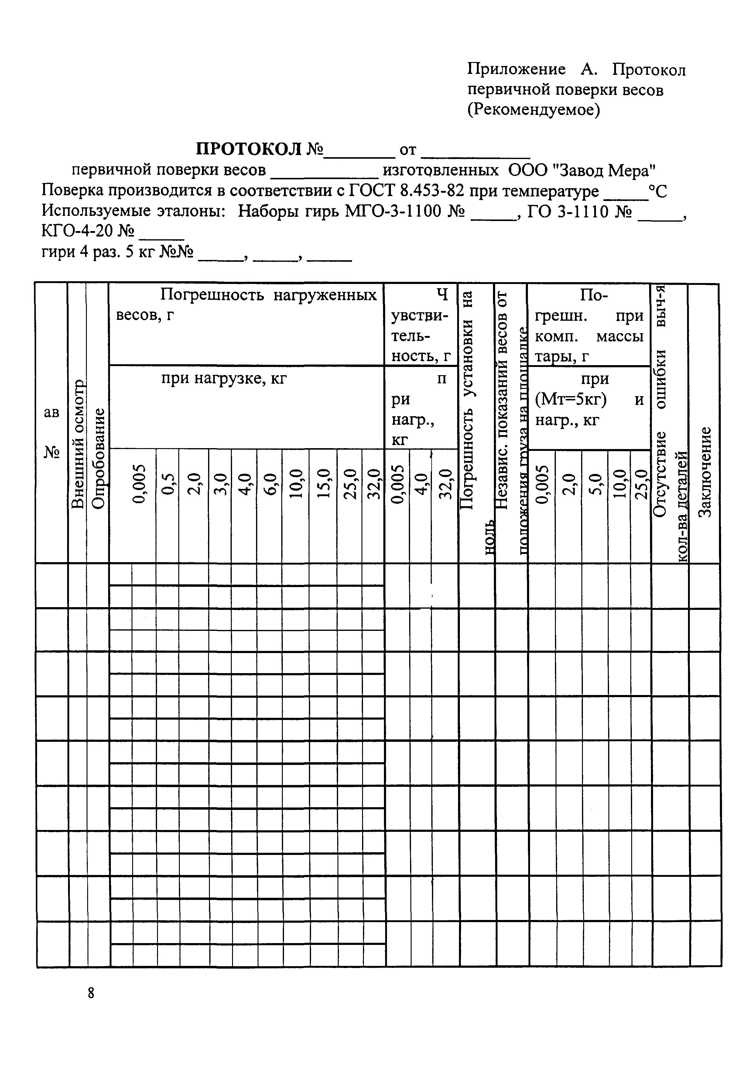 МИ 2986-2006