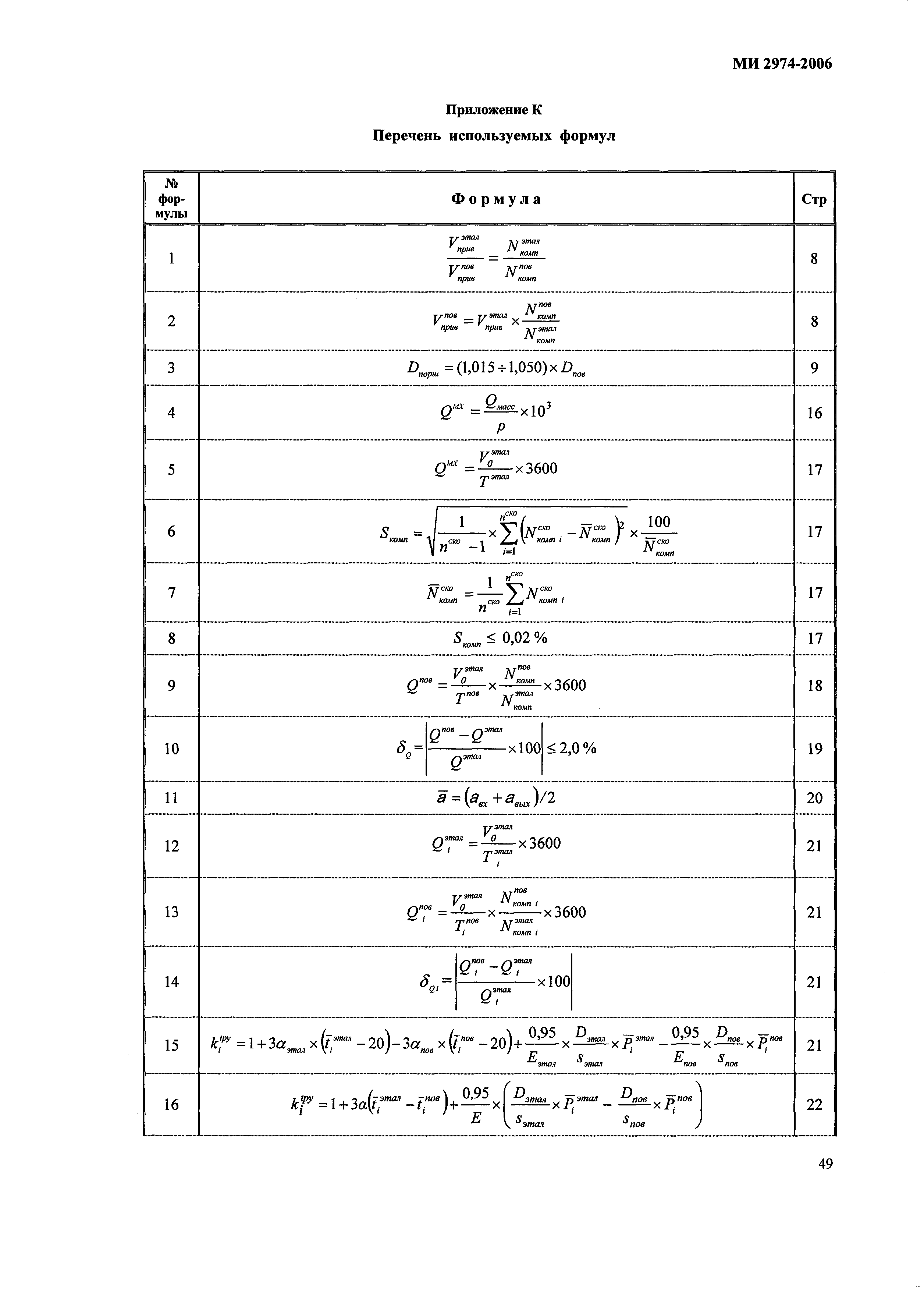 МИ 2974-2006