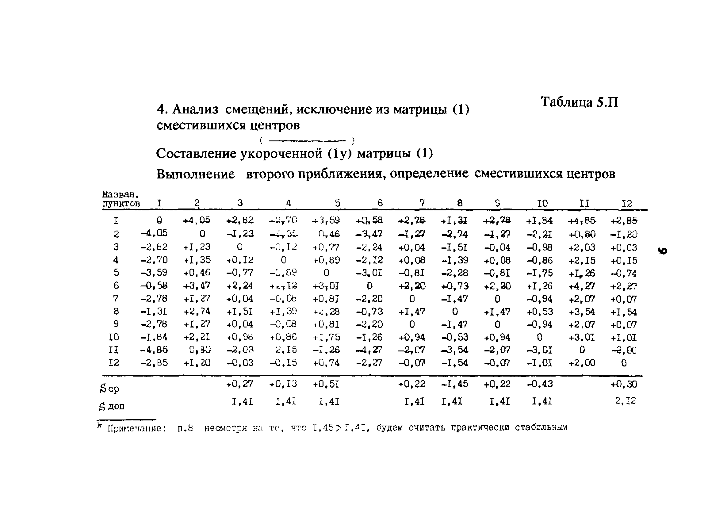 МИ БГЕИ 27-94