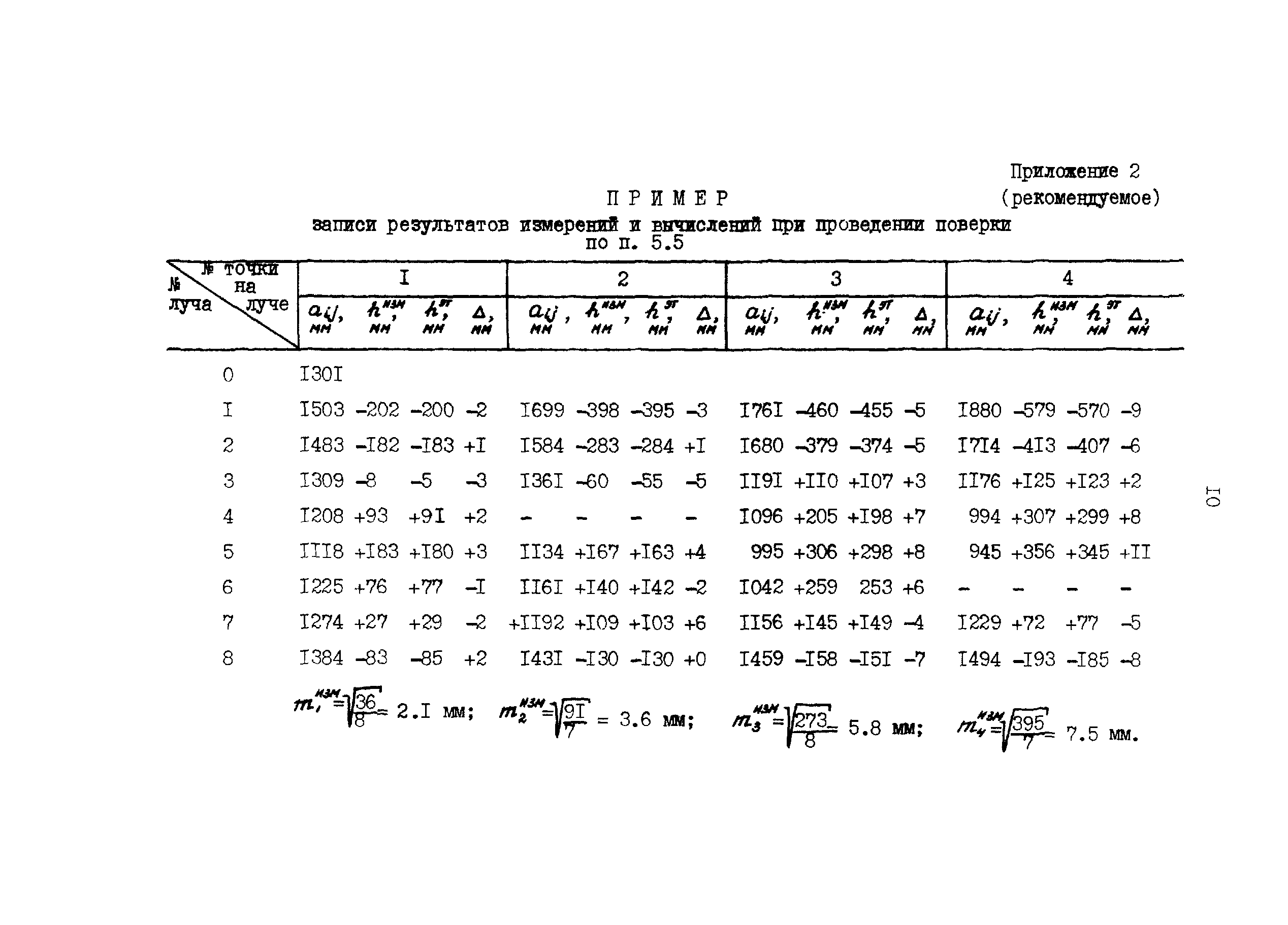 МИ БГЕИ 19-92