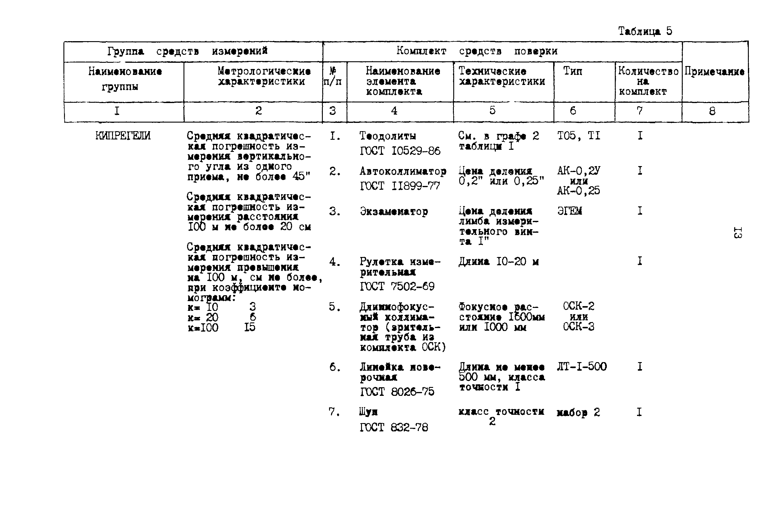 РД БГЕИ 05-89