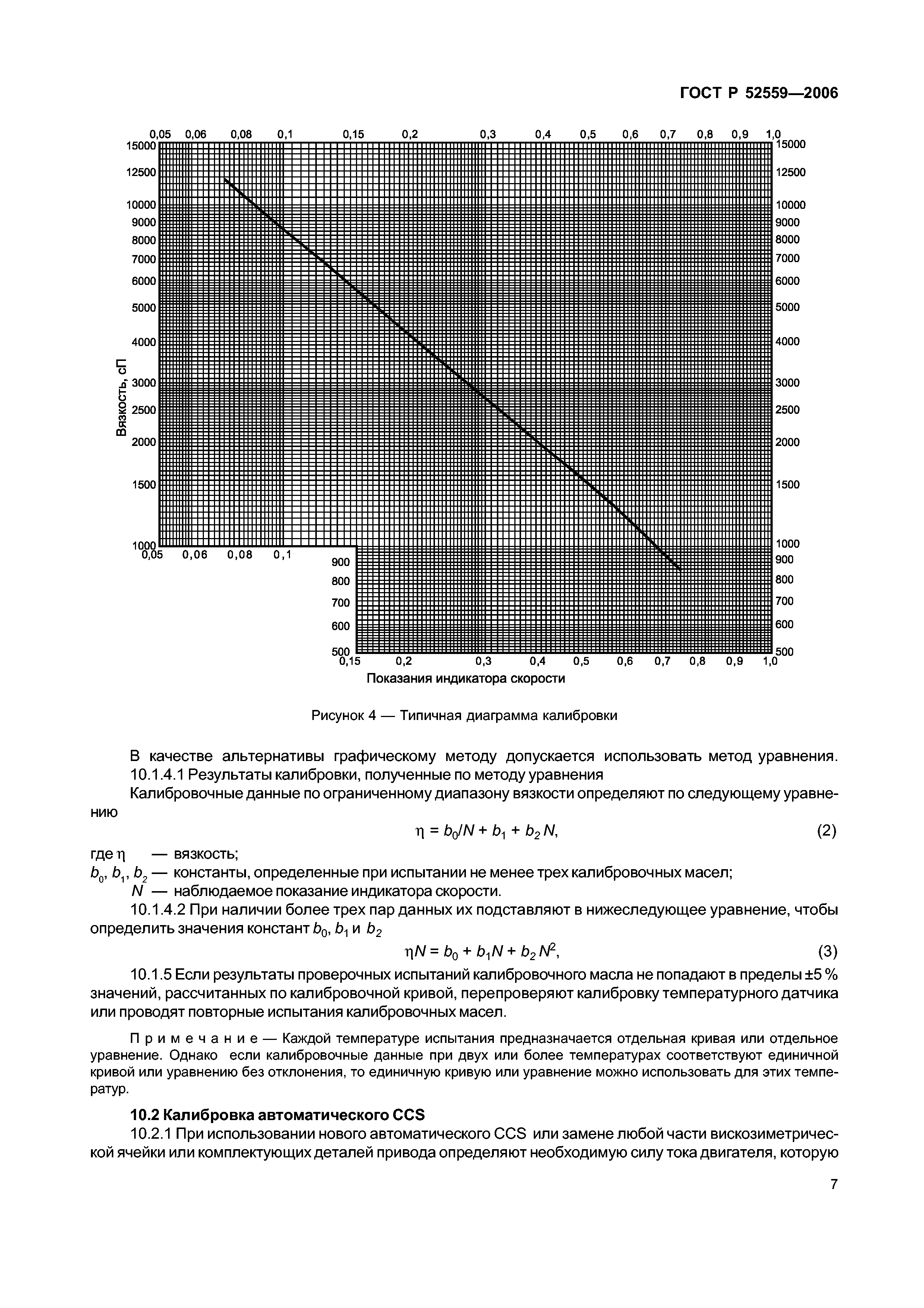 ГОСТ Р 52559-2006