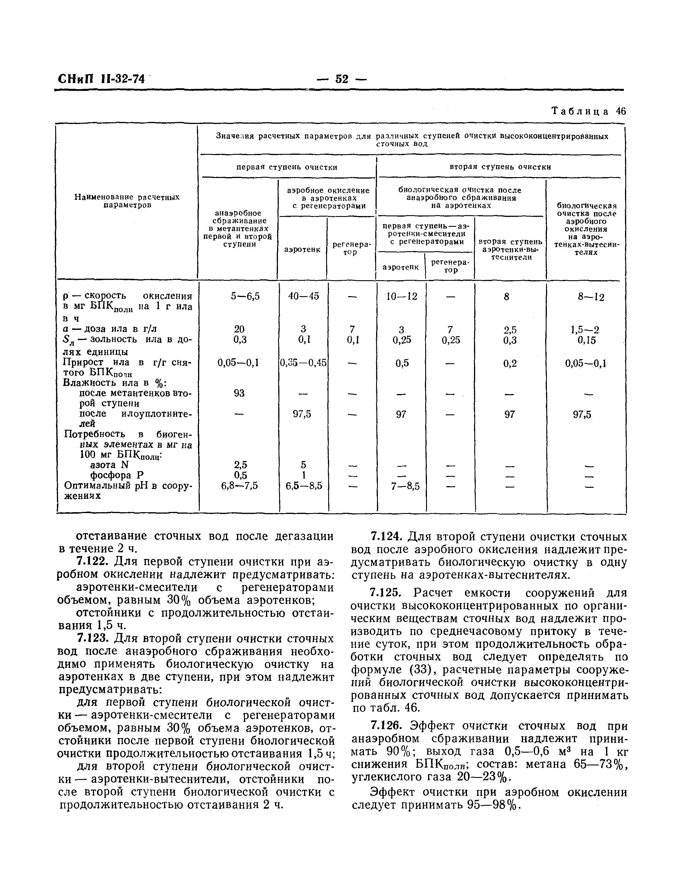 СНиП II-32-74