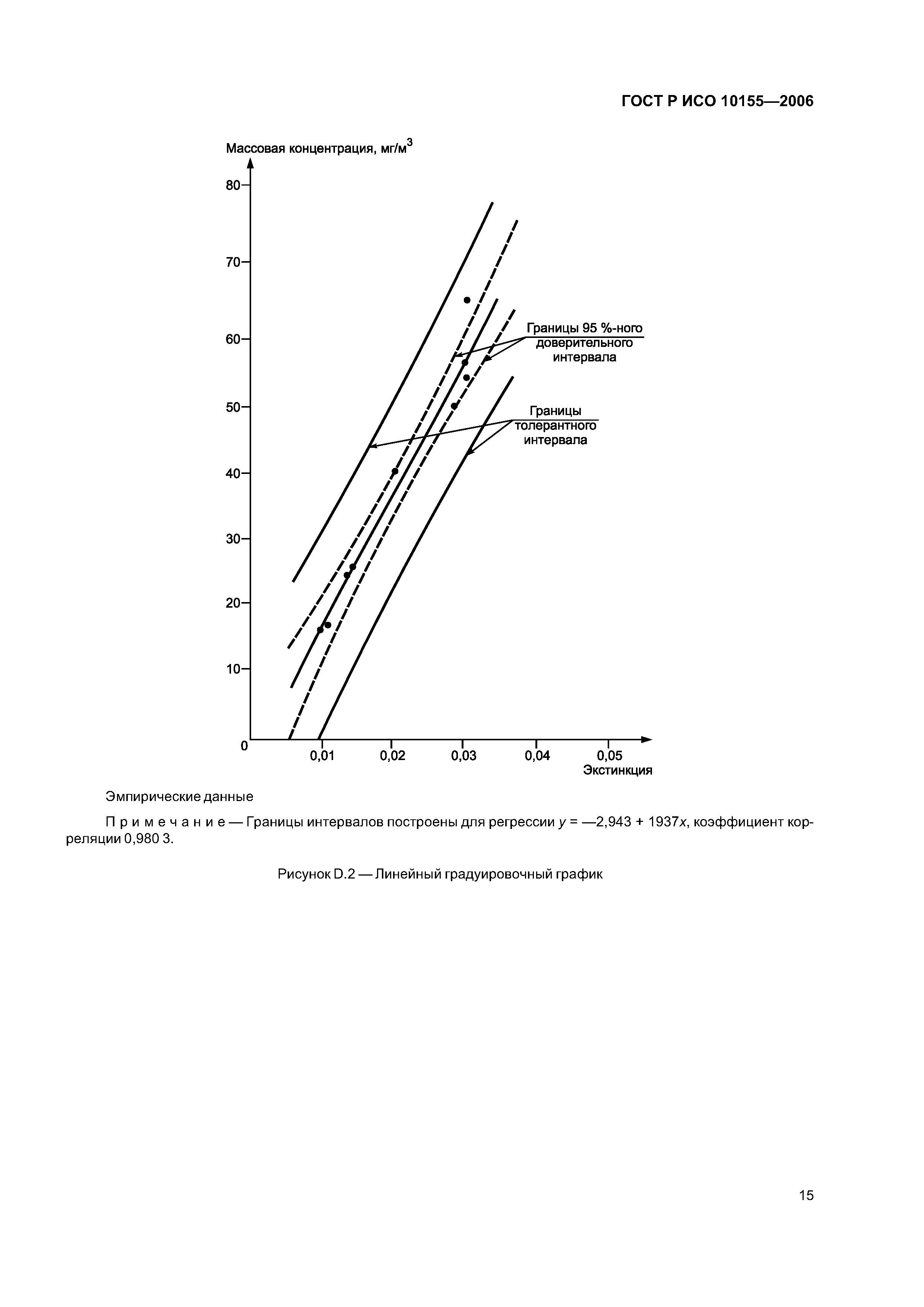 ГОСТ Р ИСО 10155-2006