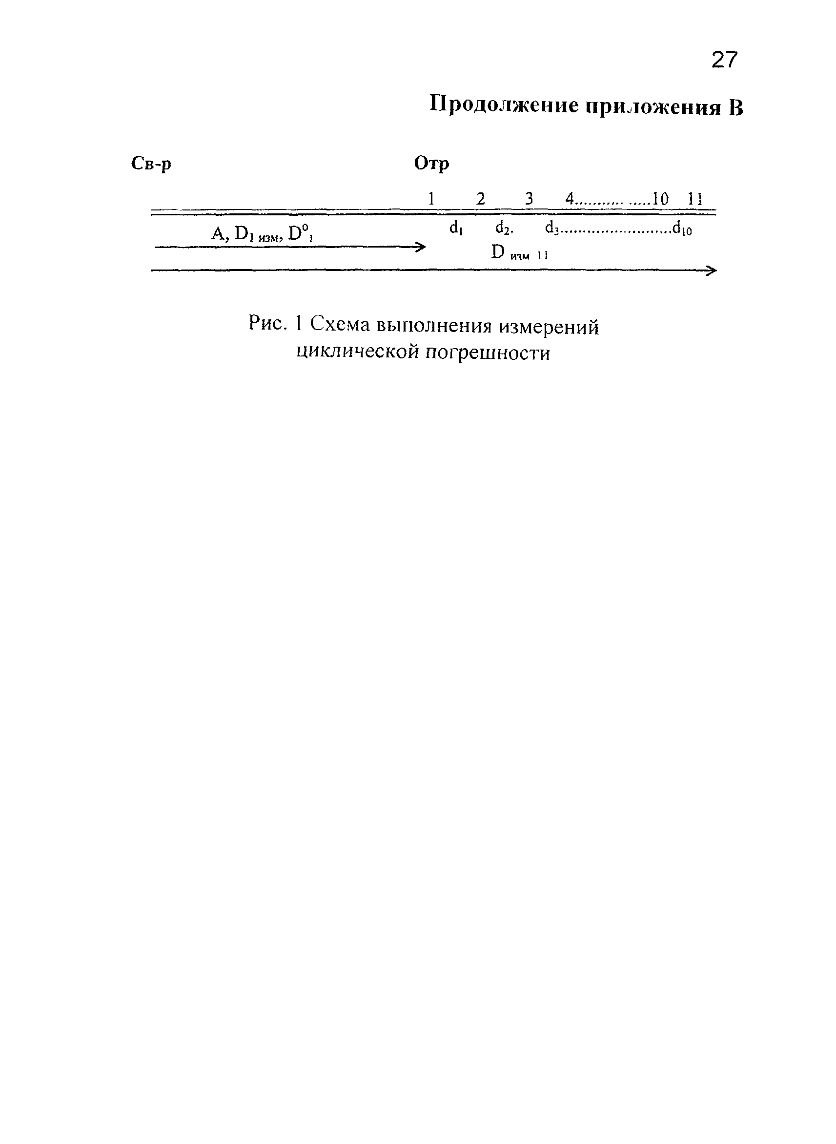 МИ БГЕИ 15-03