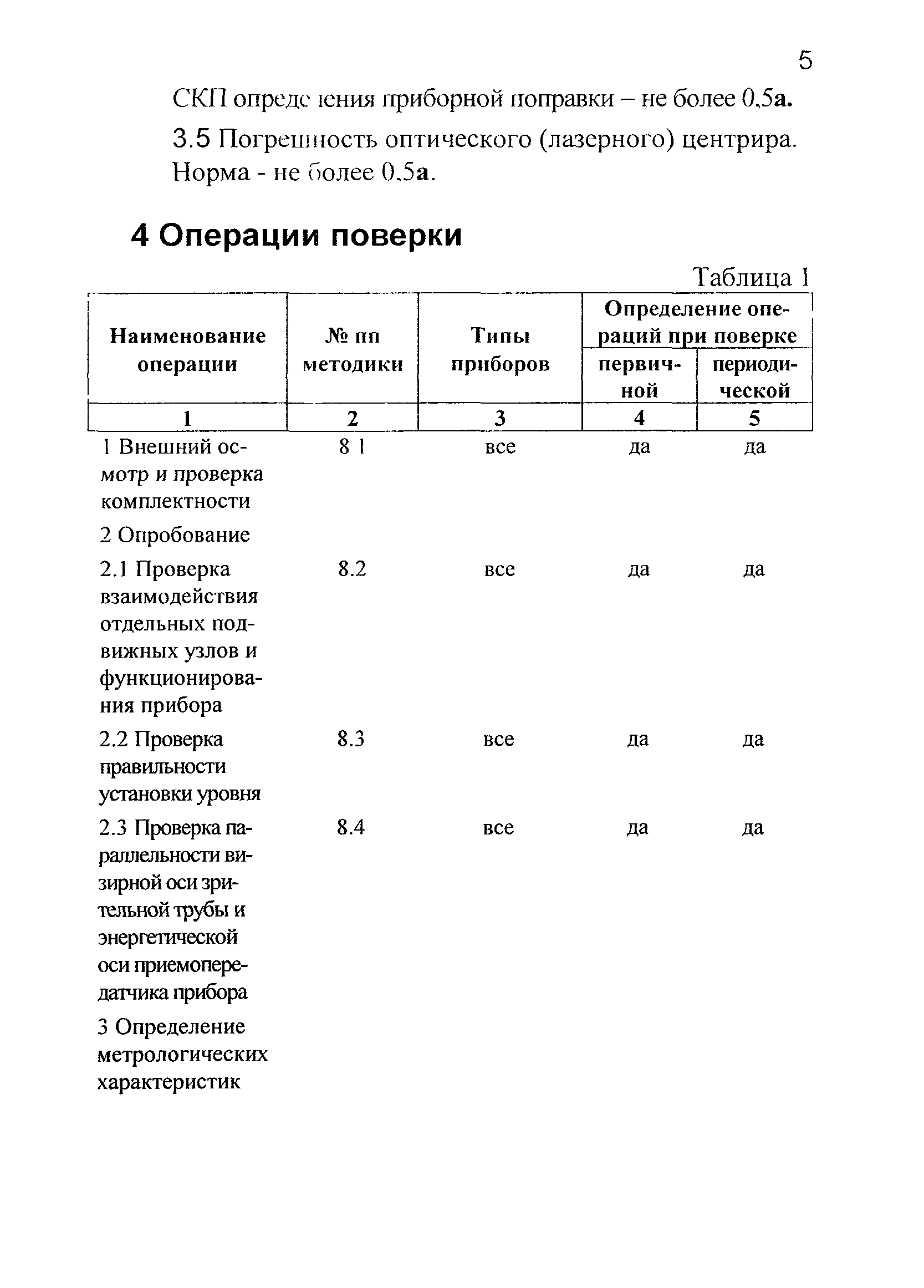 МИ БГЕИ 15-03