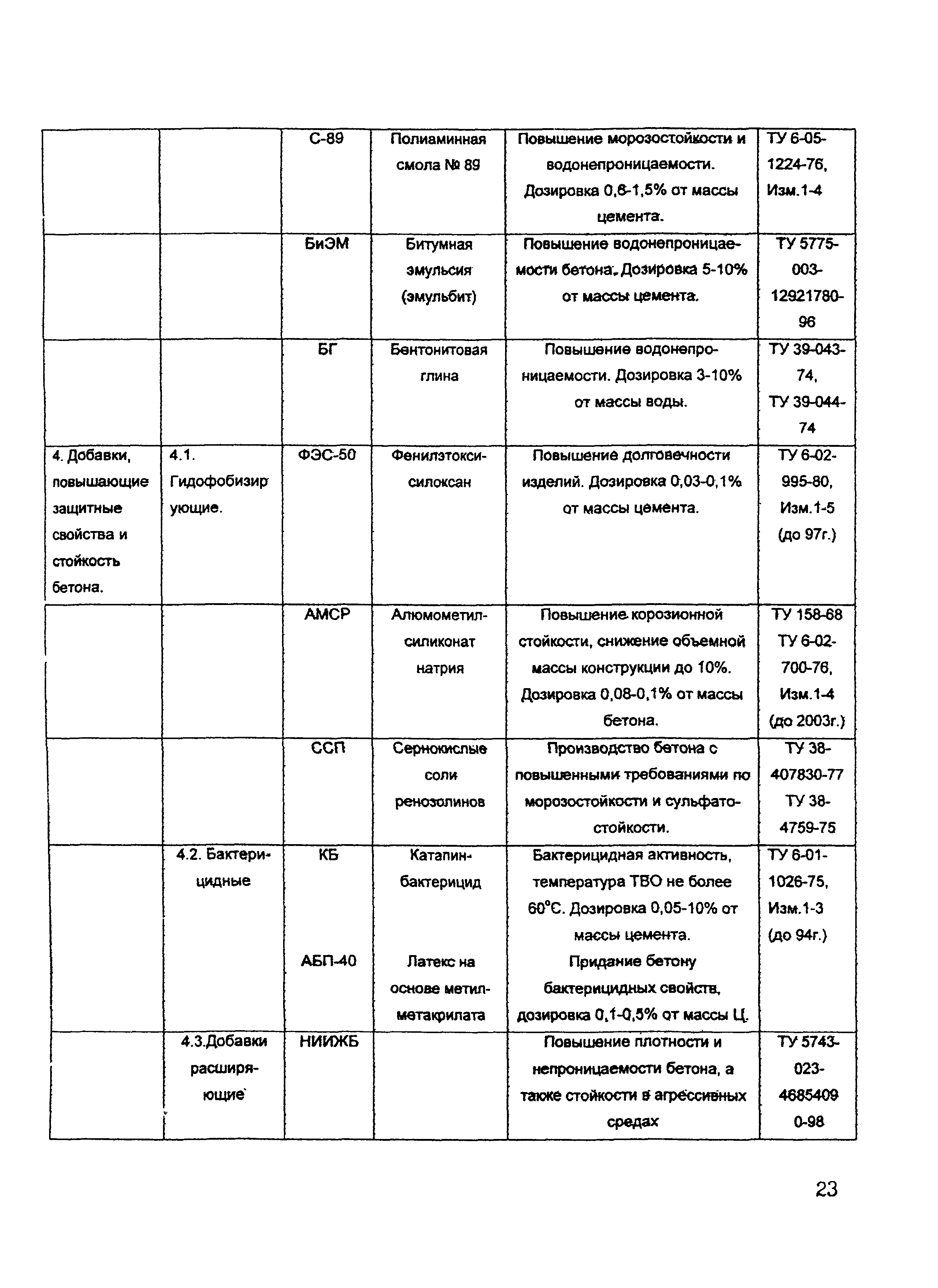 ОСН-АПК 2.10.32.001-04