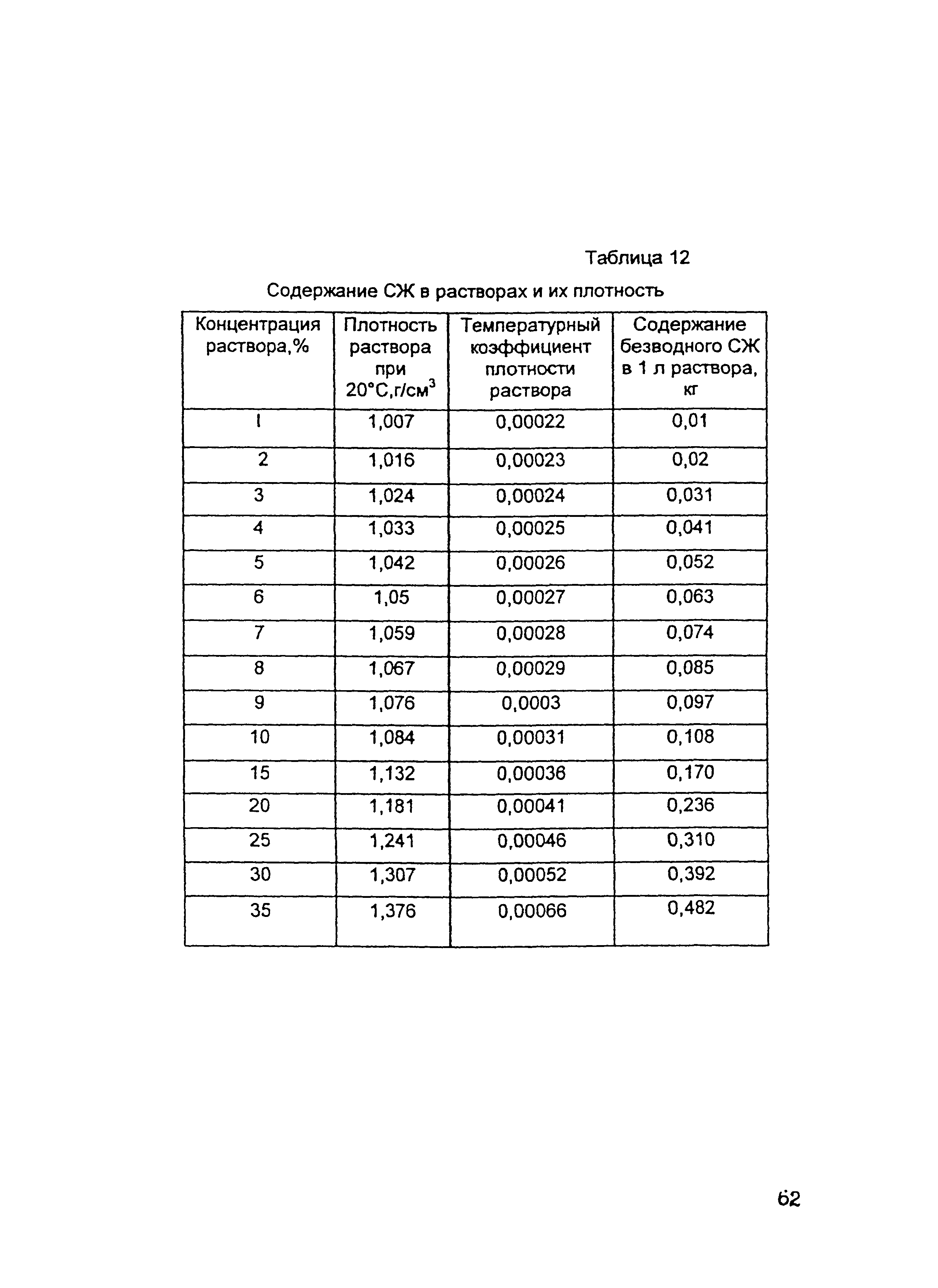 ОСН-АПК 2.10.32.001-04