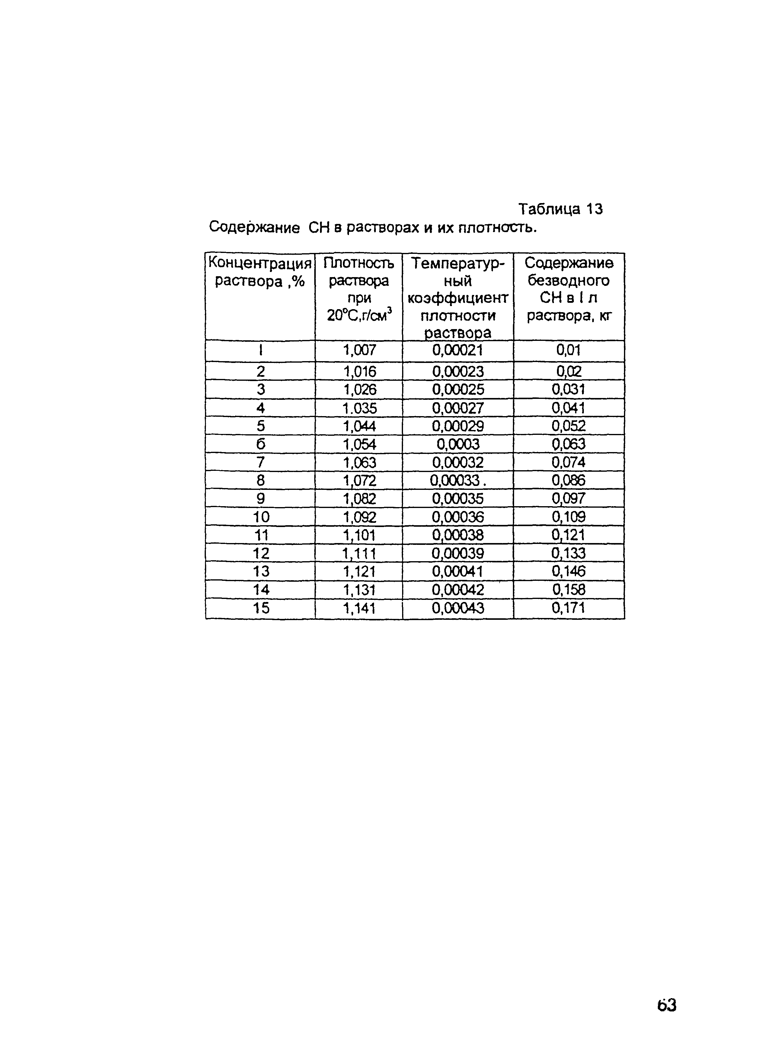 ОСН-АПК 2.10.32.001-04