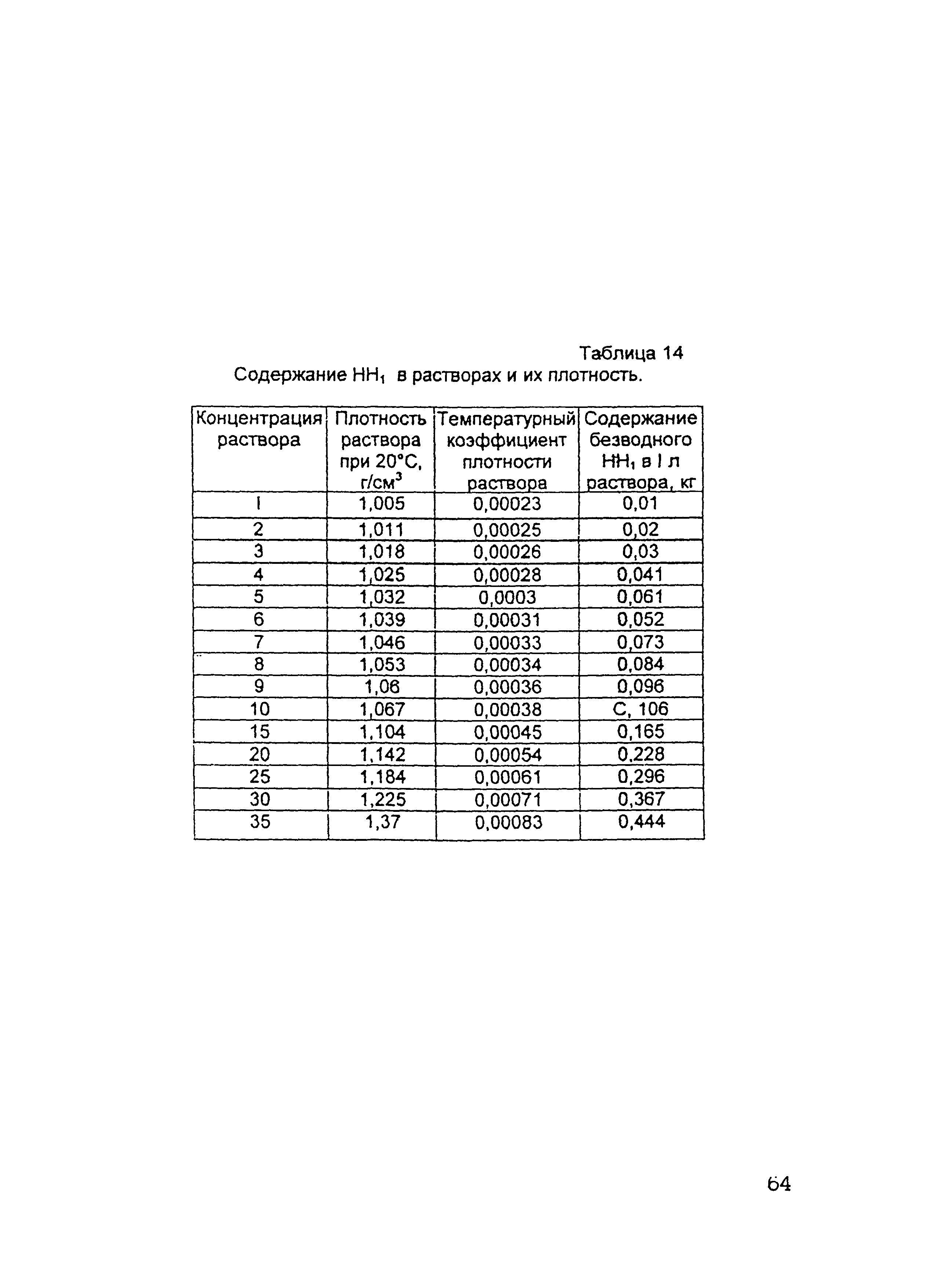 ОСН-АПК 2.10.32.001-04