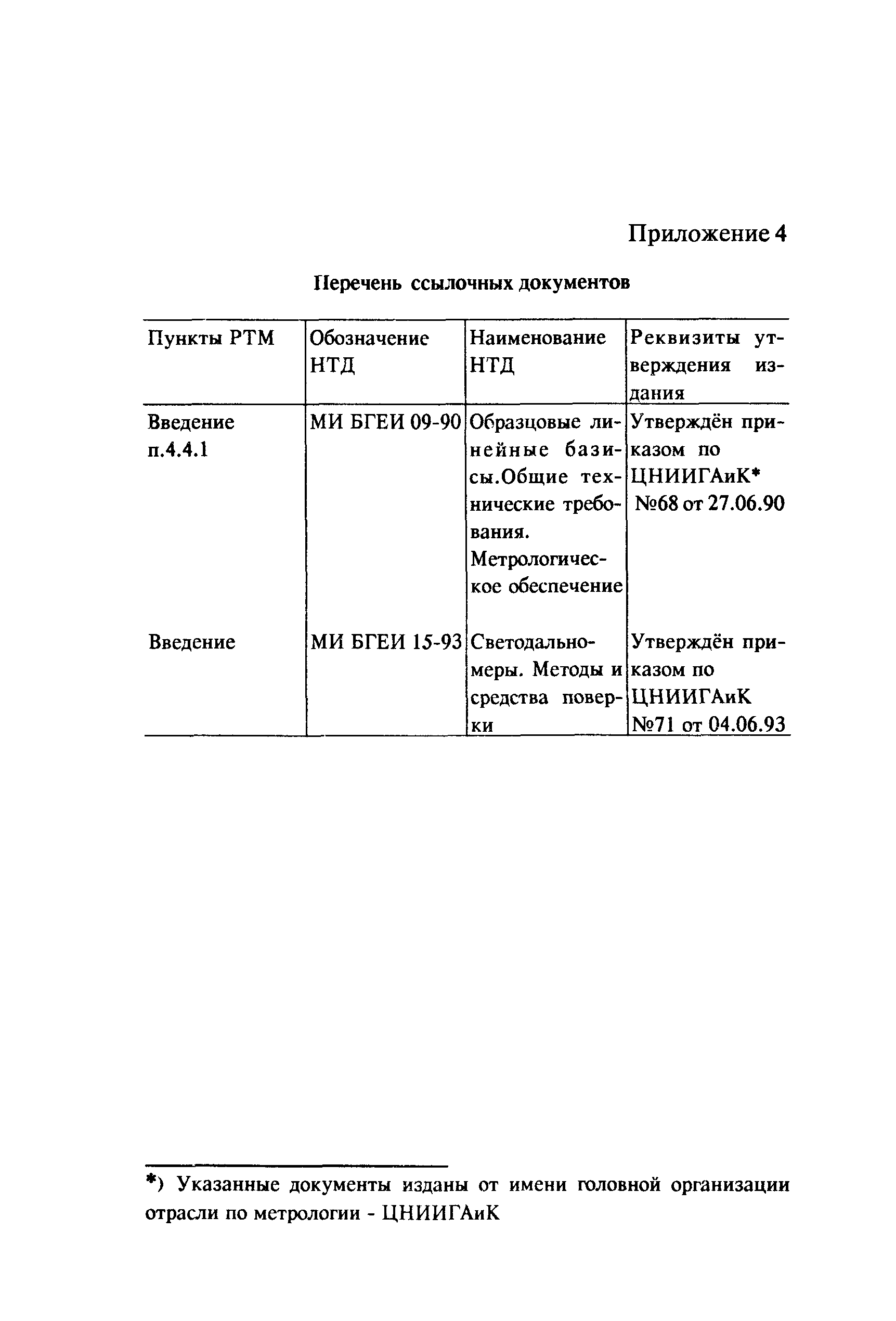 РТМ 68-8.21-94