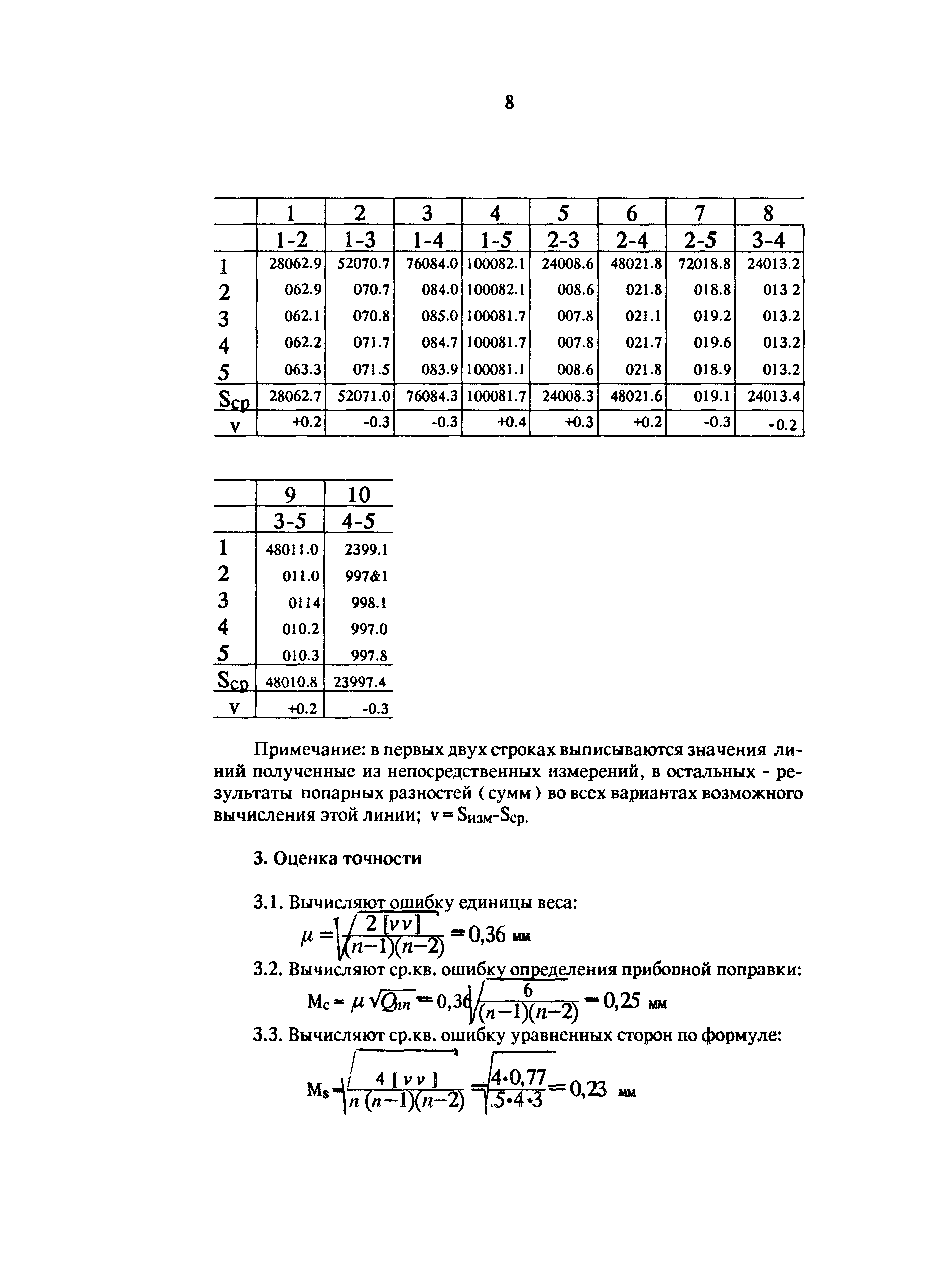 РТМ 68-8.21-94