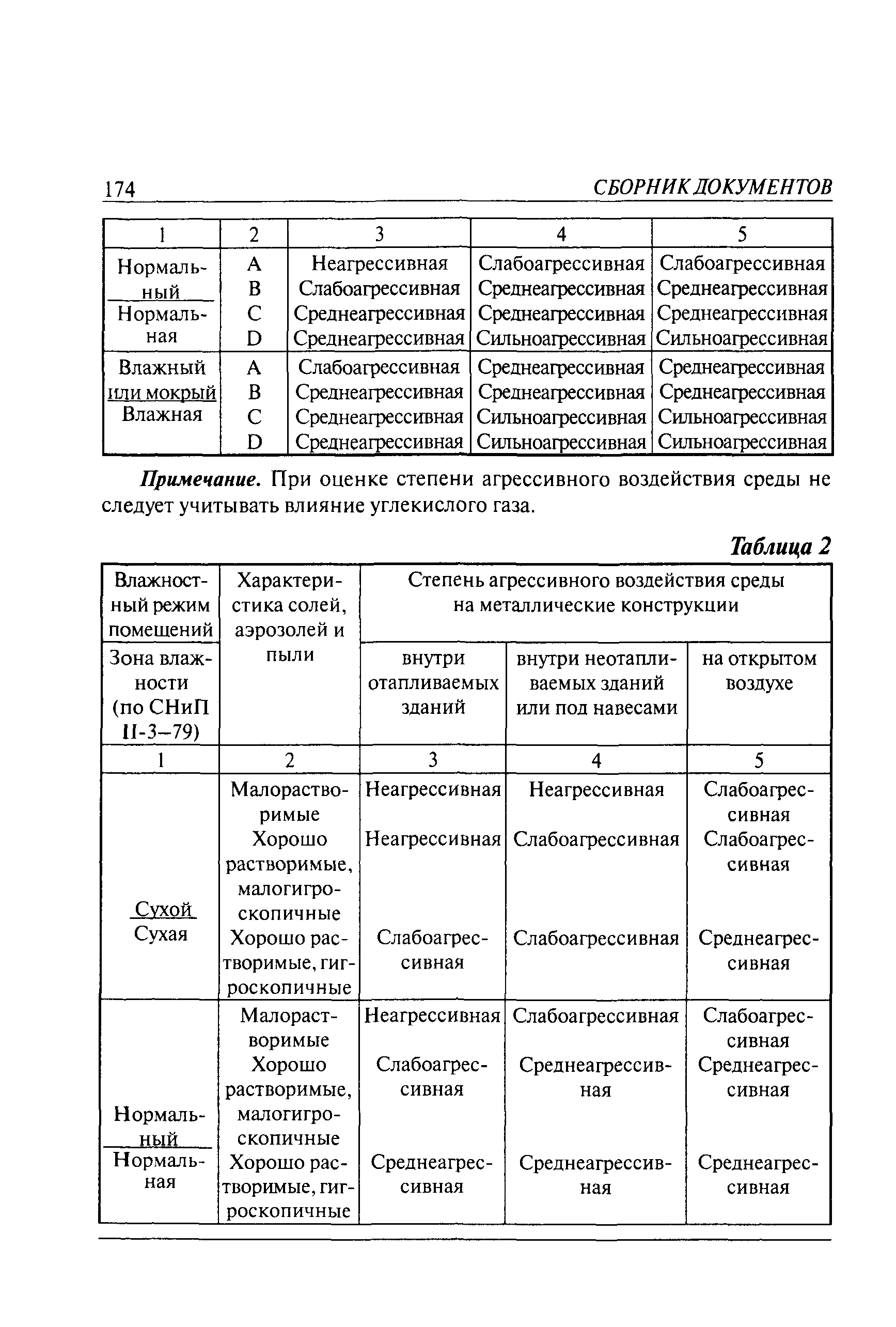 РД 10-112-5-97