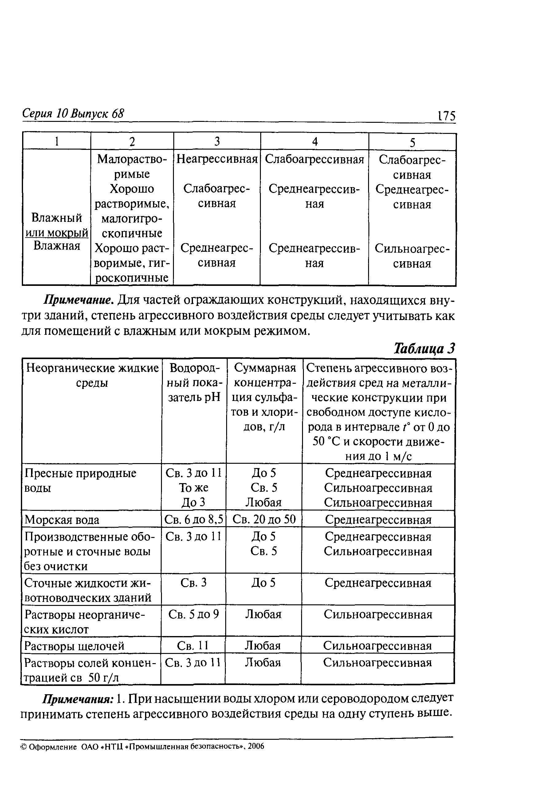 РД 10-112-5-97