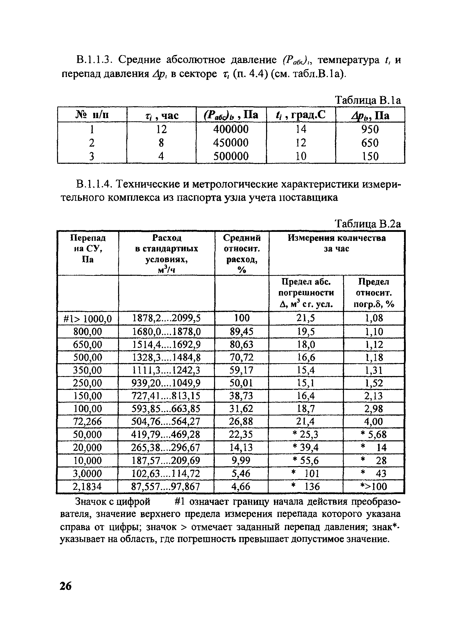 МИ 2578-2003