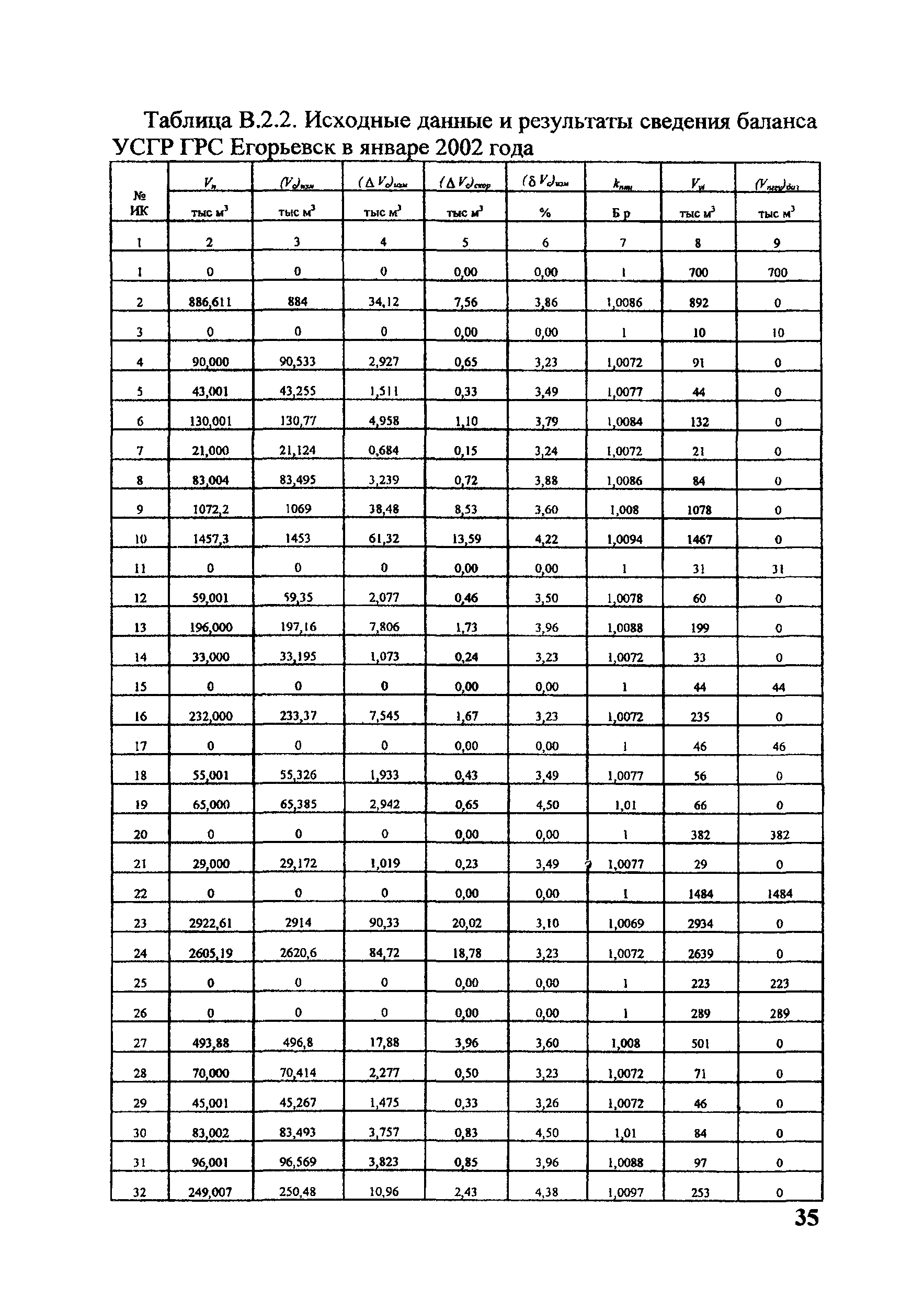 МИ 2578-2003