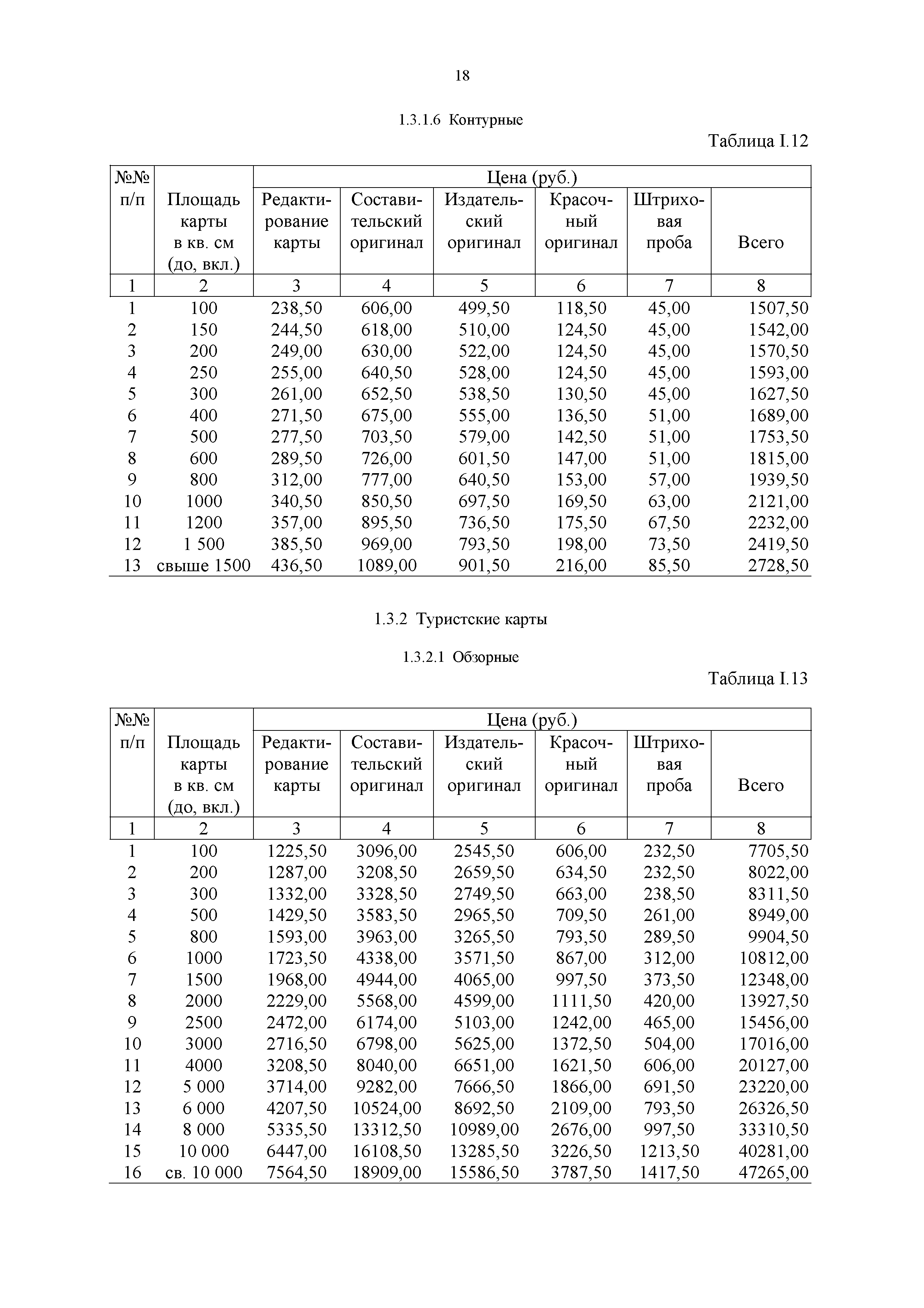 Прейскурант 57-09-2002