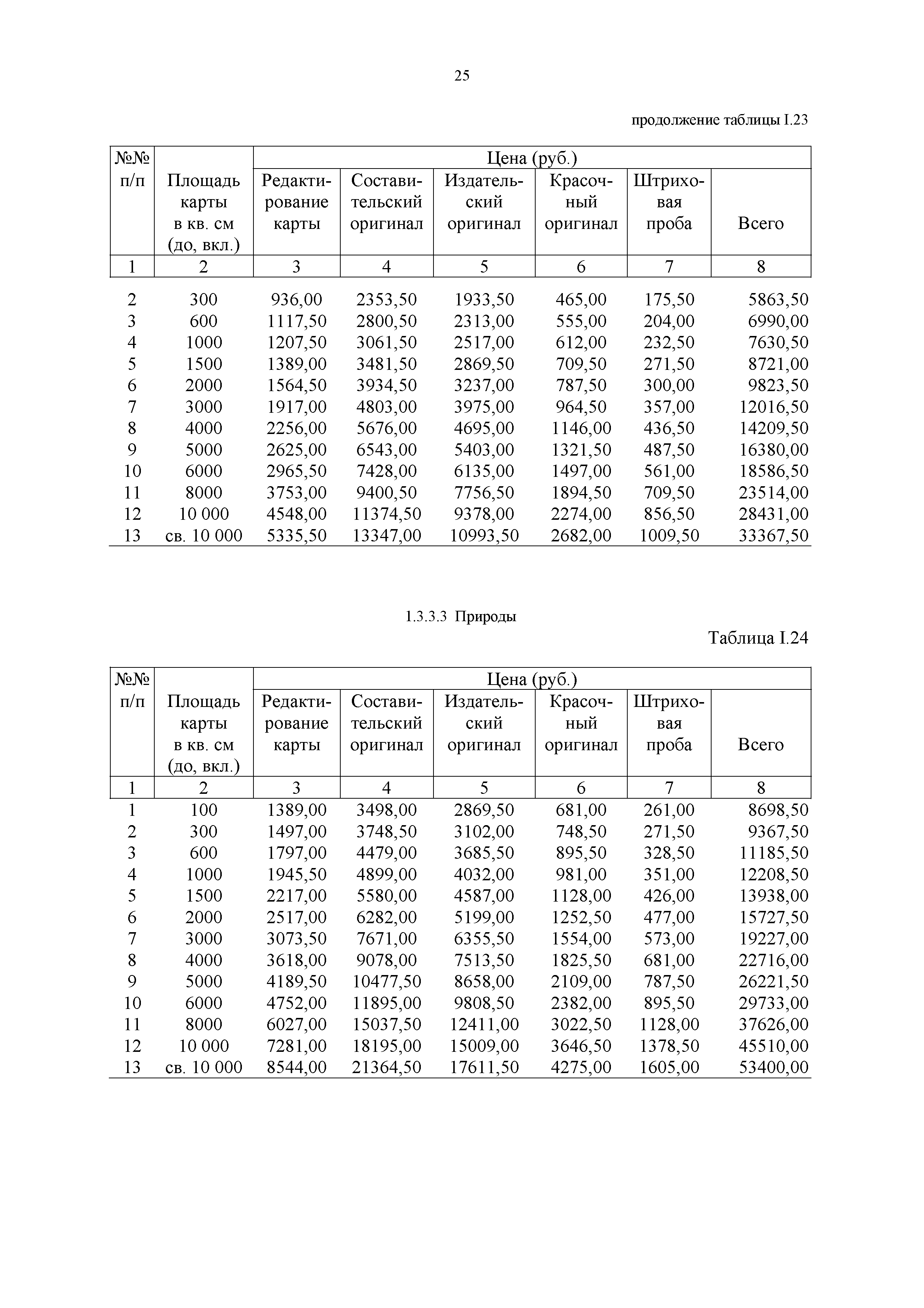 Прейскурант 57-09-2002