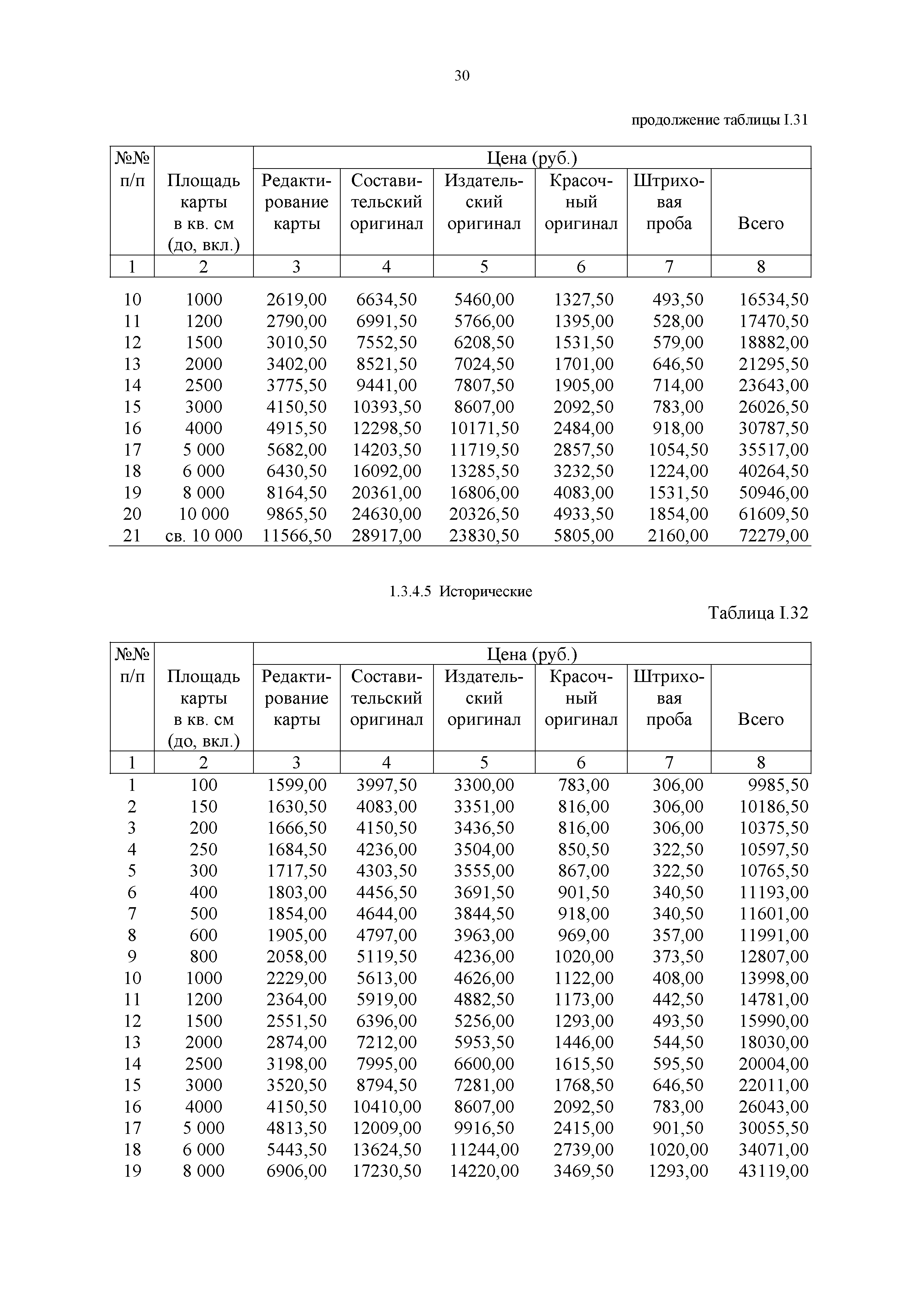 Прейскурант 57-09-2002