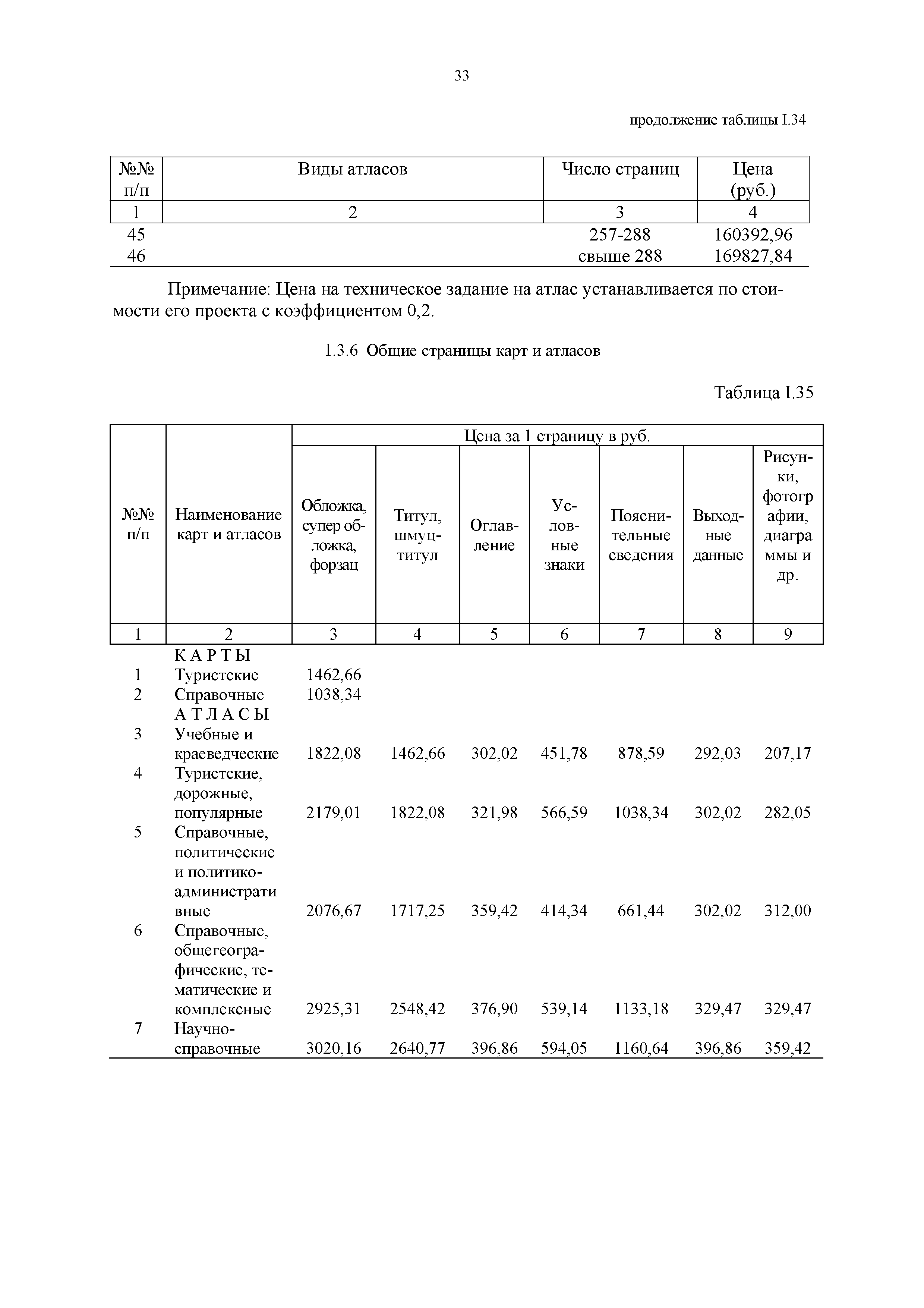 Прейскурант 57-09-2002