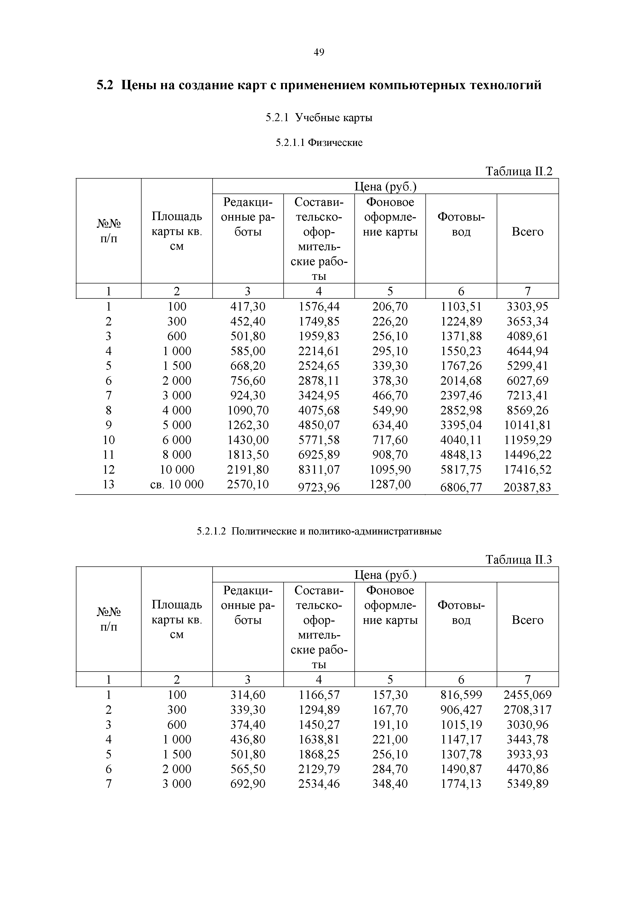 Прейскурант 57-09-2002