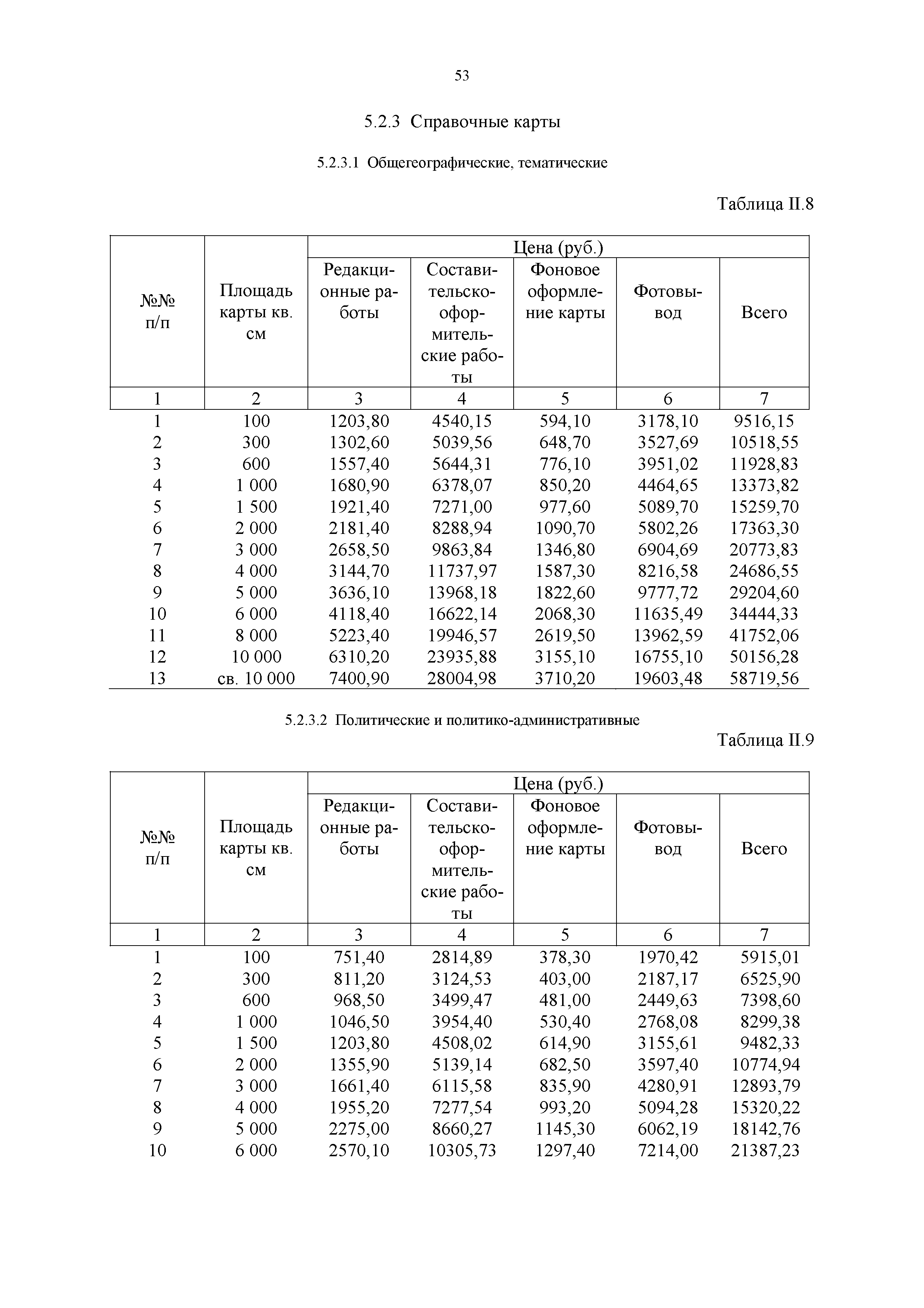 Прейскурант 57-09-2002