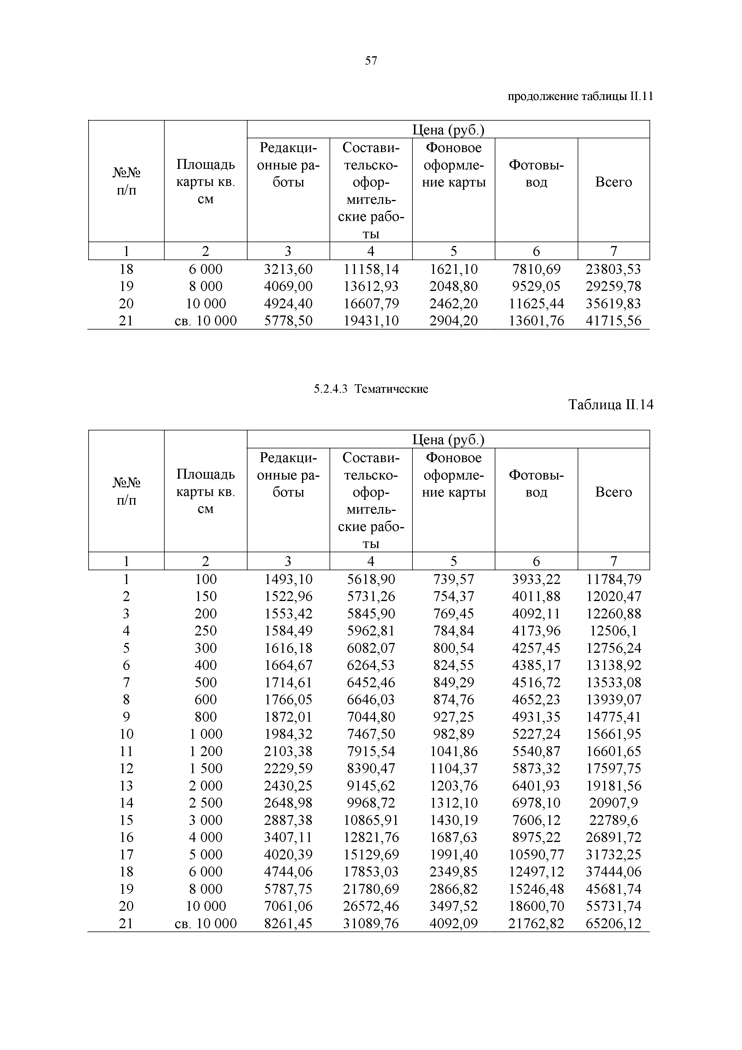 Прейскурант 57-09-2002