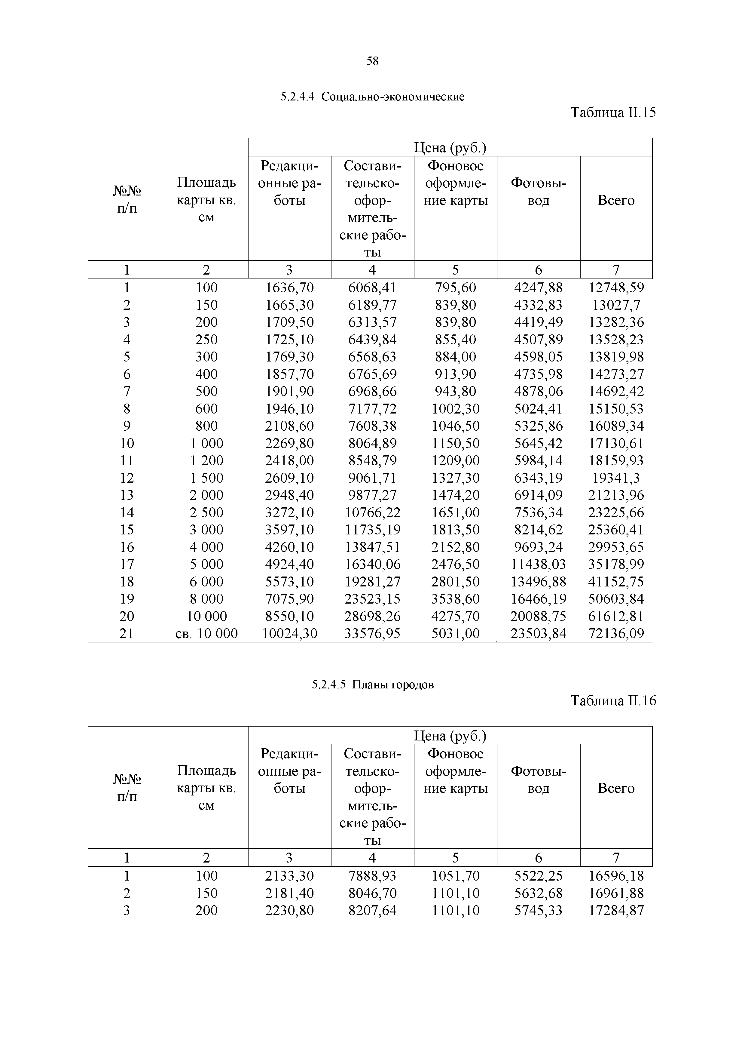 Прейскурант 57-09-2002