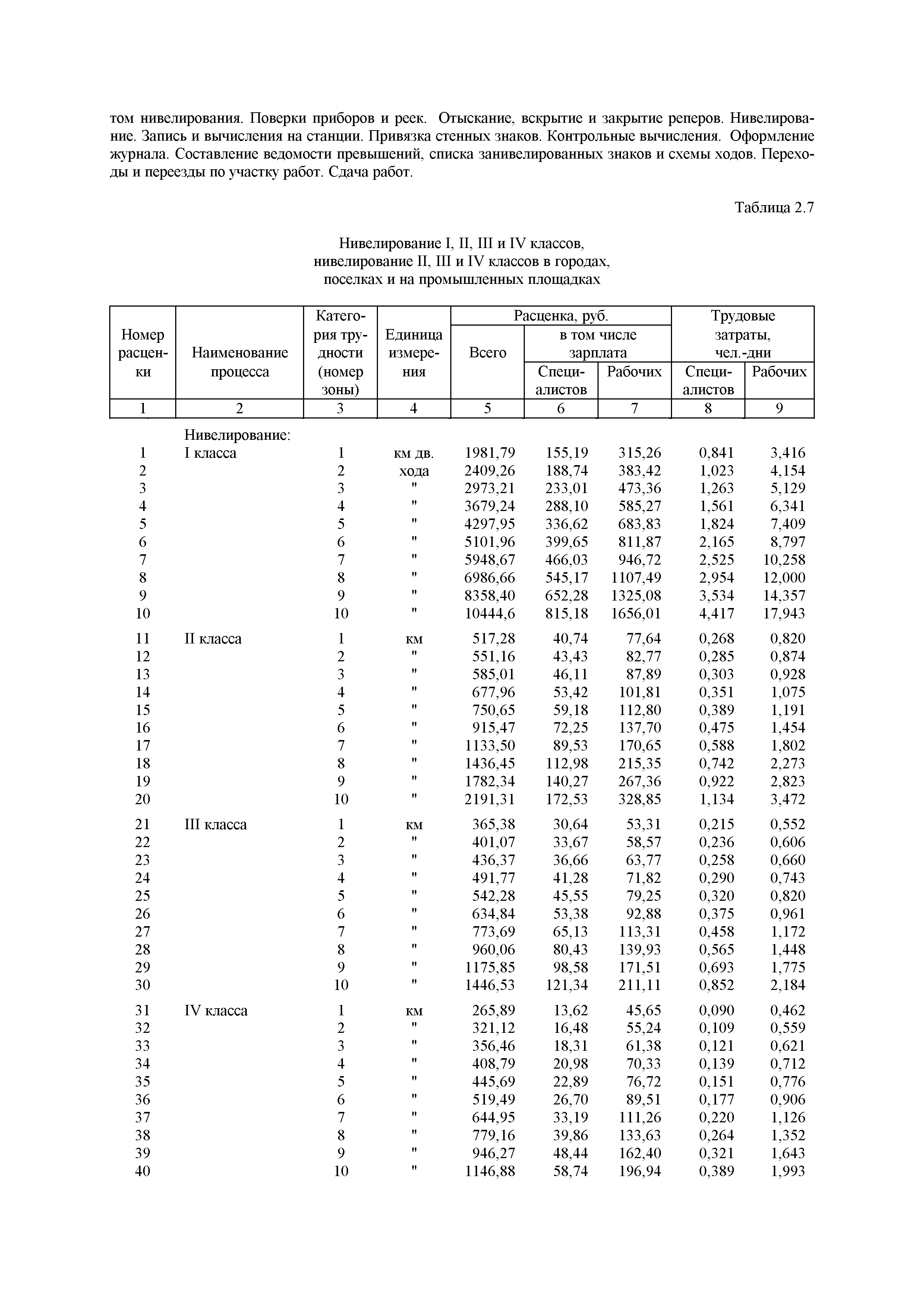 СУР 2002