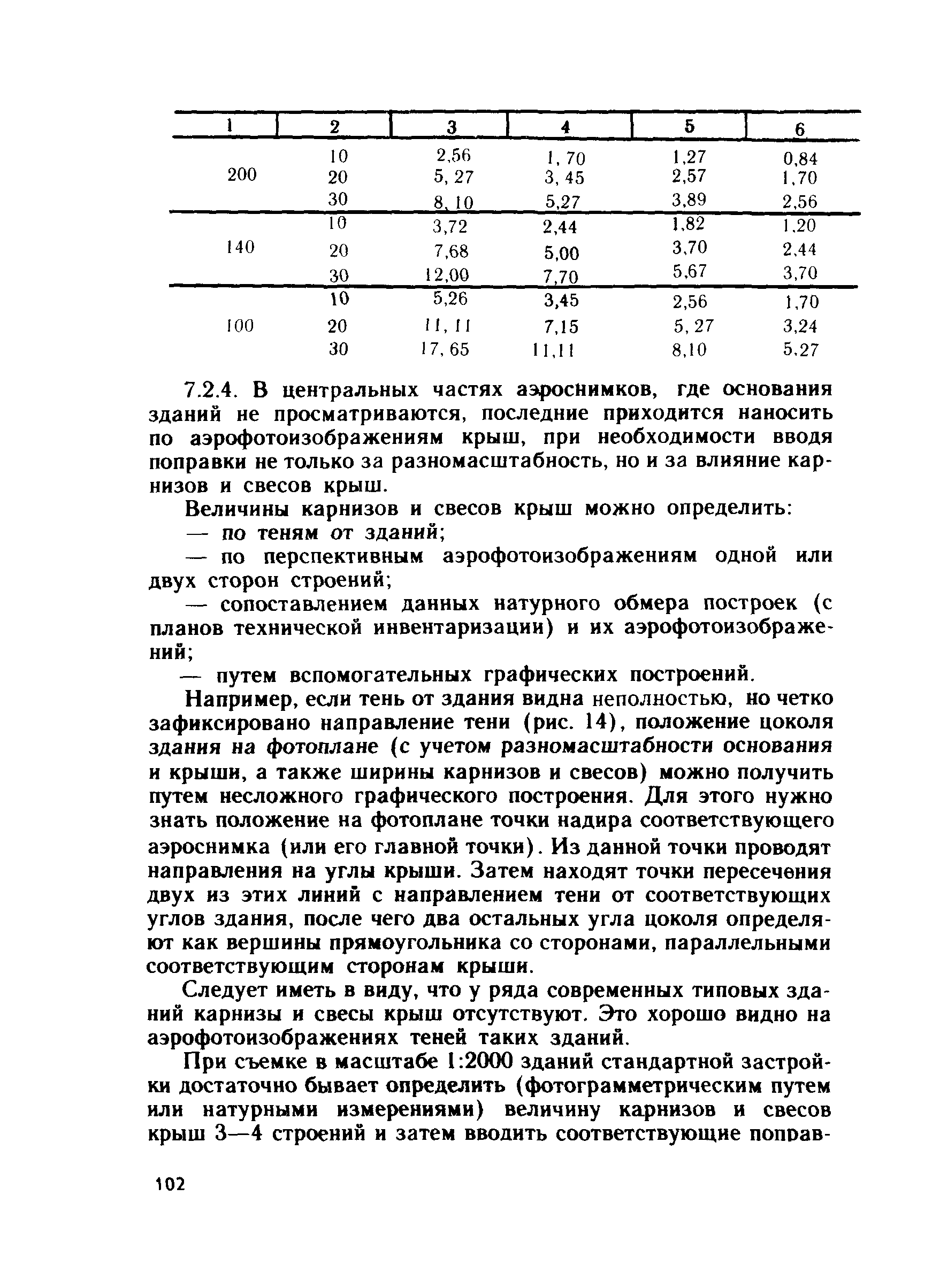ГКИНП 02-121-79